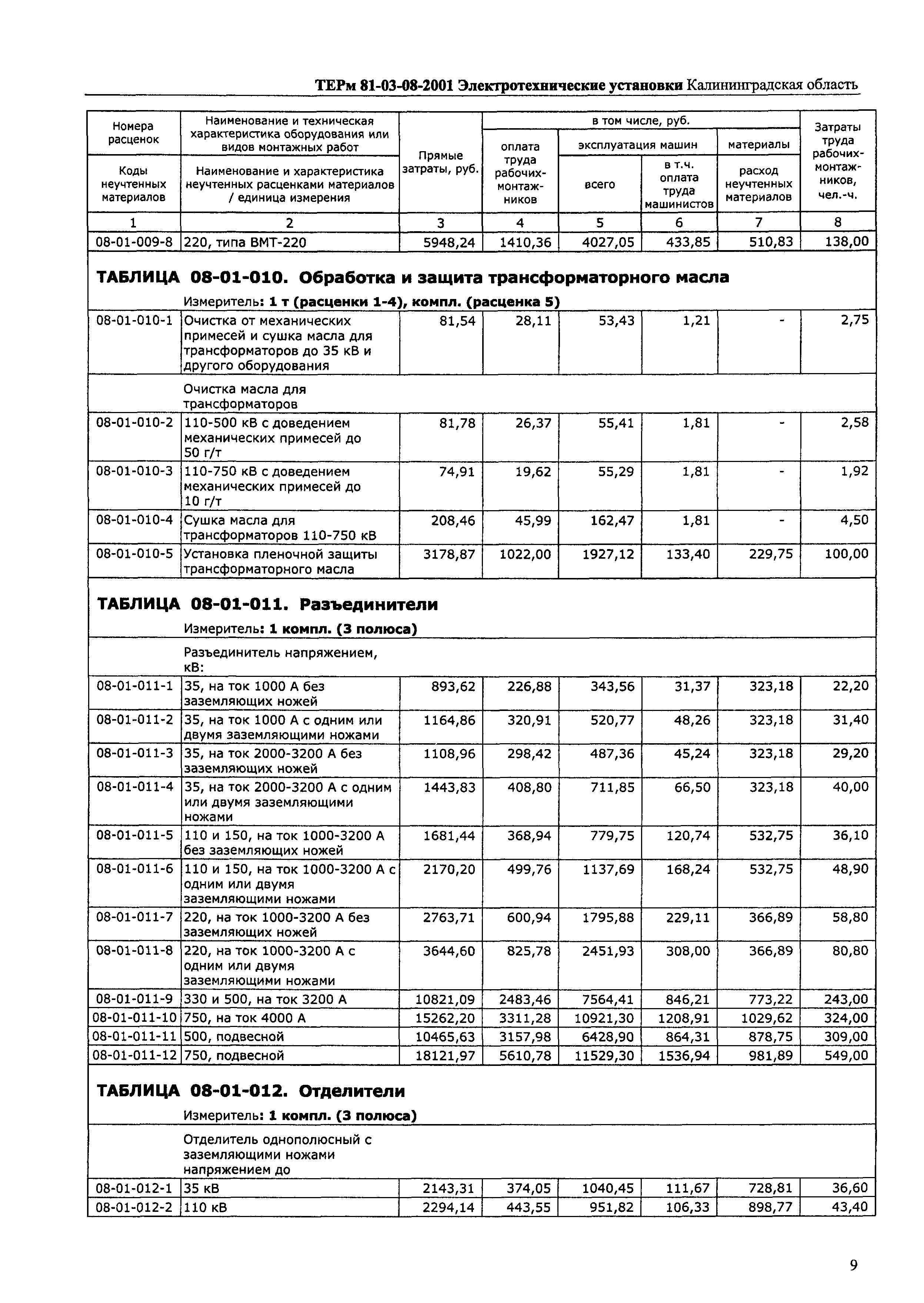 ТЕРм Калининградской области 2001-08