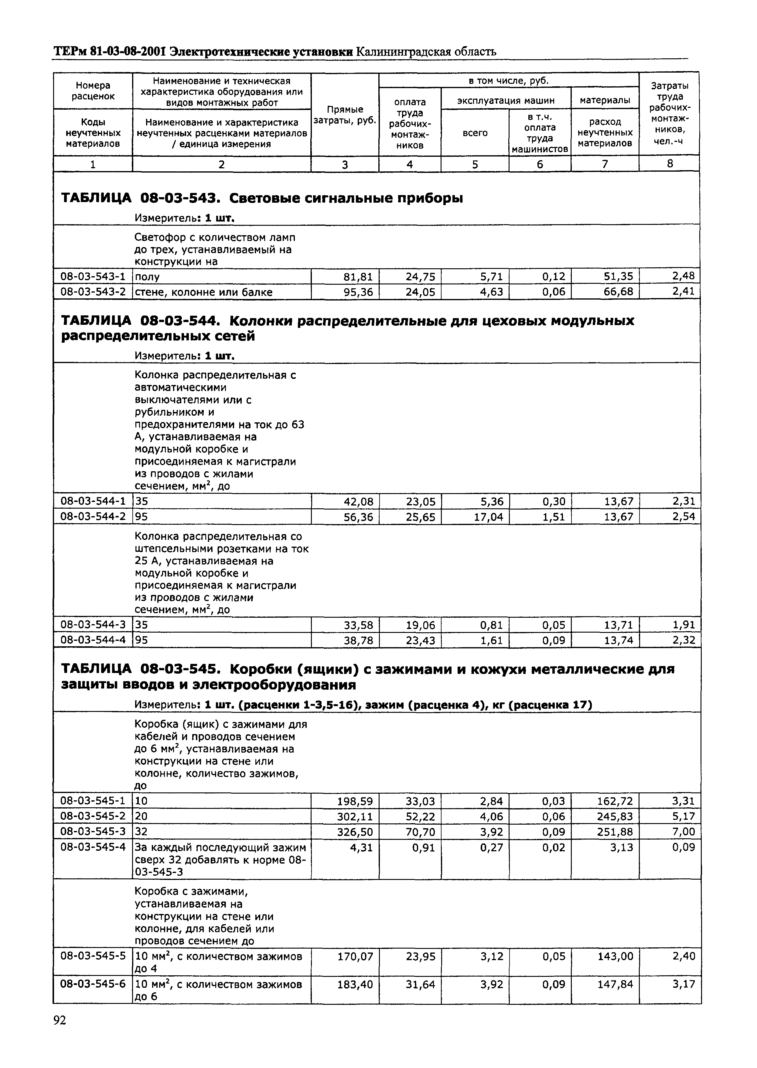 ТЕРм Калининградской области 2001-08