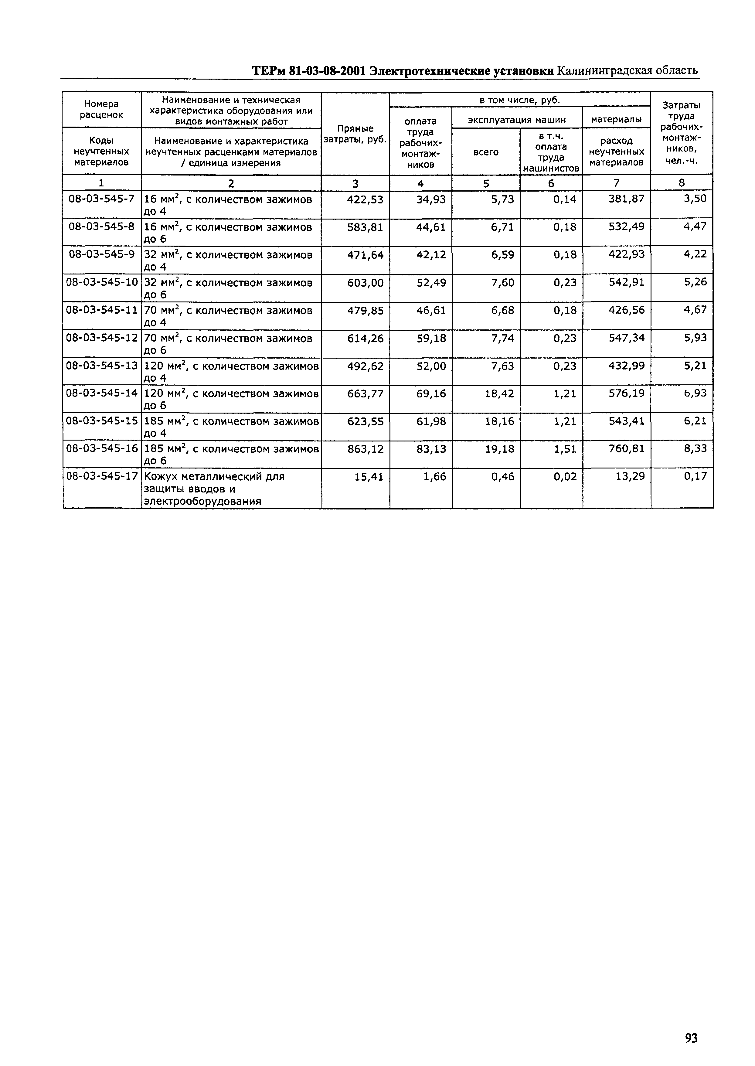 ТЕРм Калининградской области 2001-08