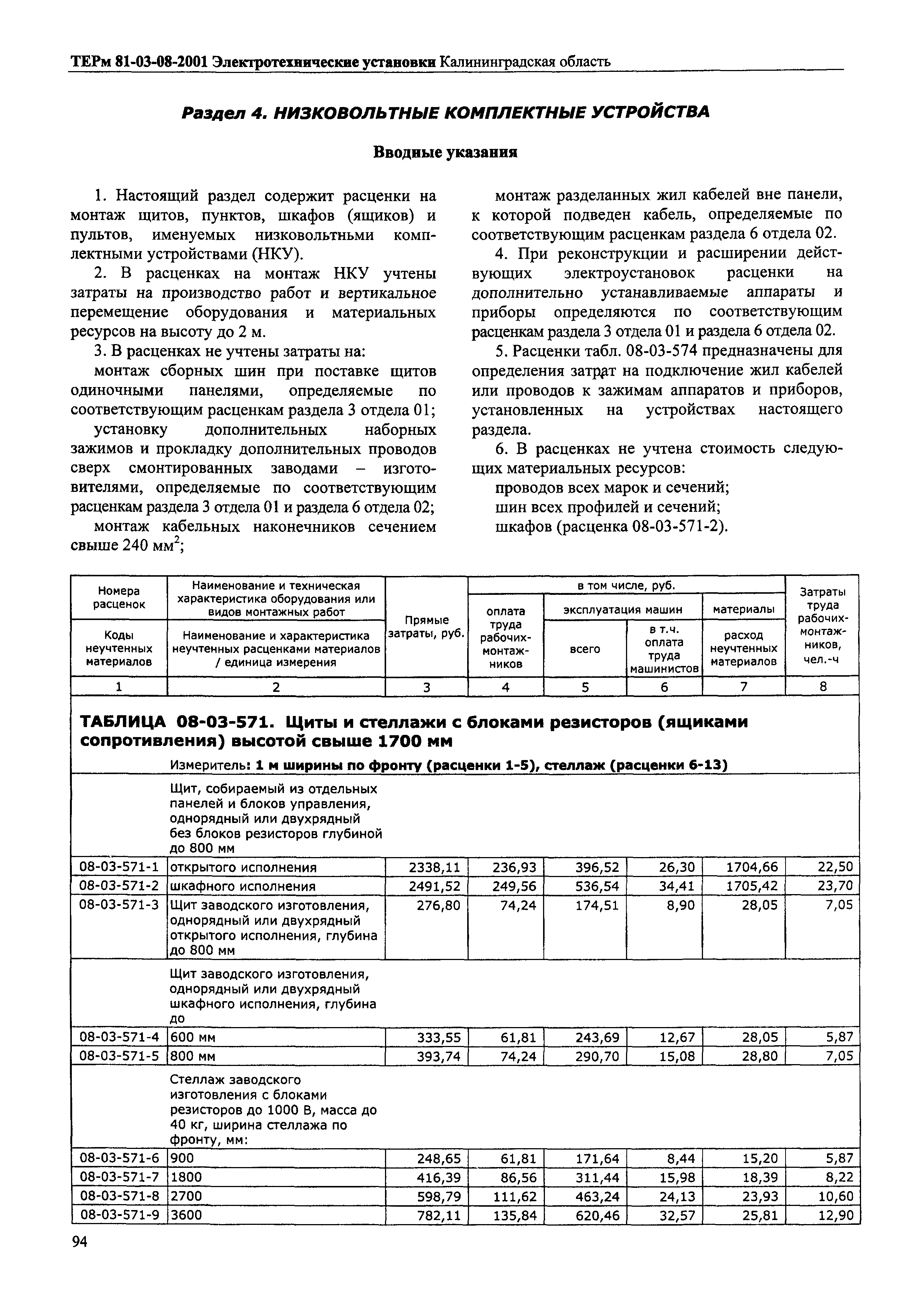 ТЕРм Калининградской области 2001-08