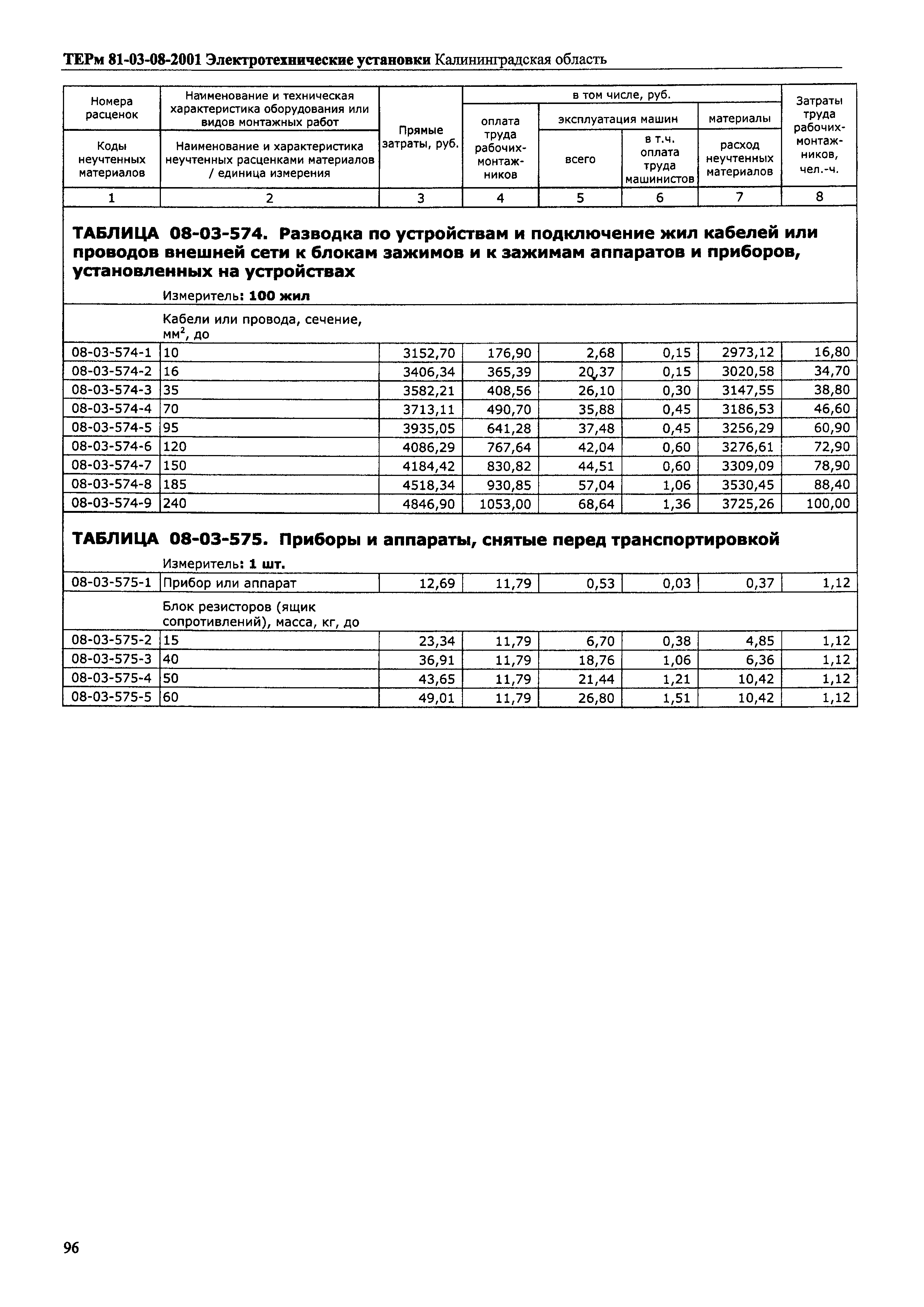 ТЕРм Калининградской области 2001-08