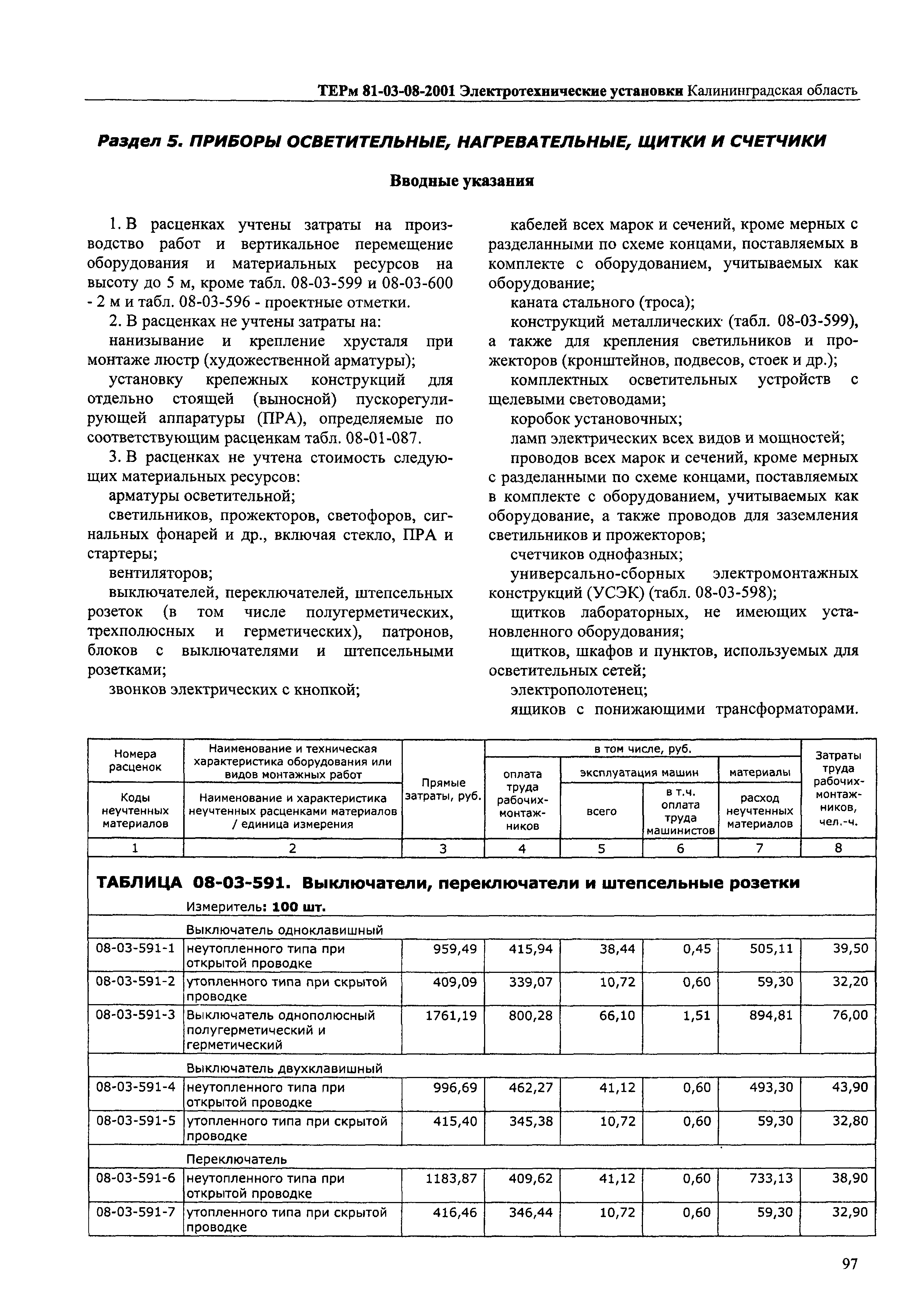 ТЕРм Калининградской области 2001-08