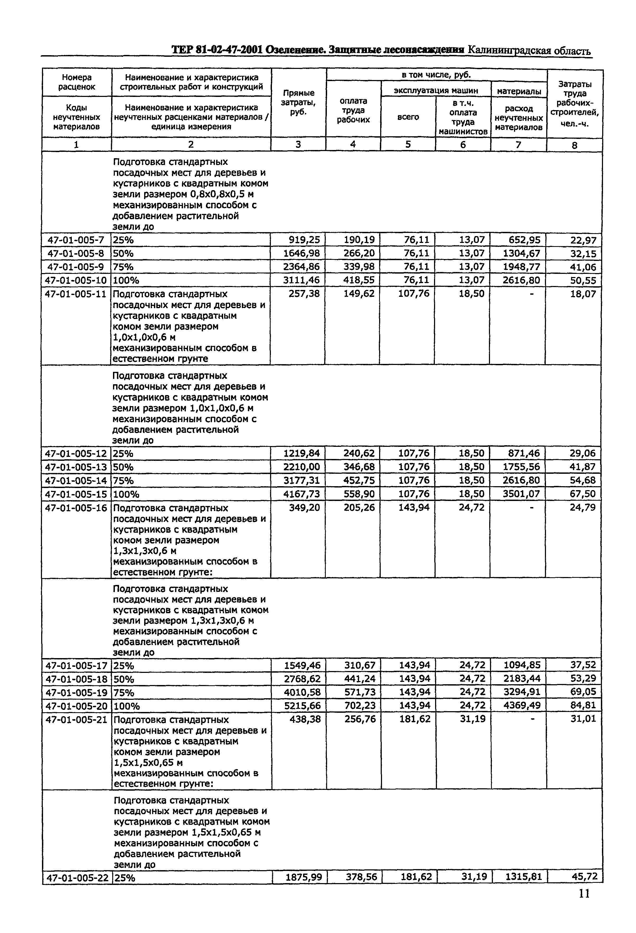 ТЕР Калининградской области 2001-47