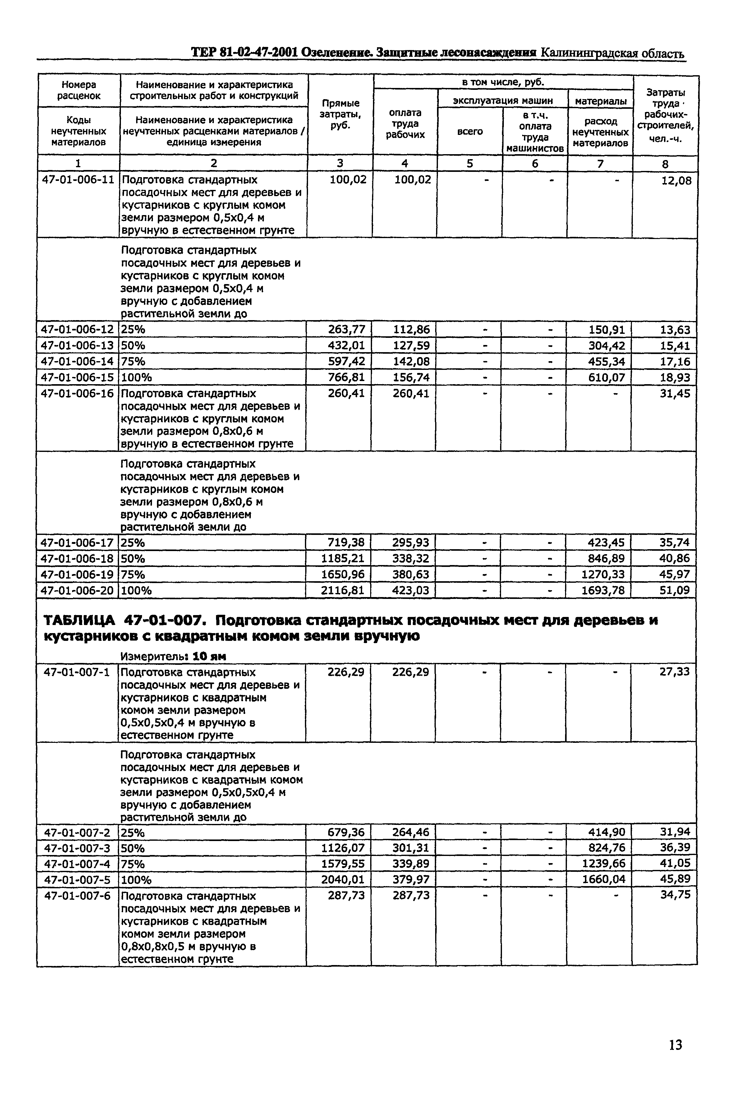 ТЕР Калининградской области 2001-47