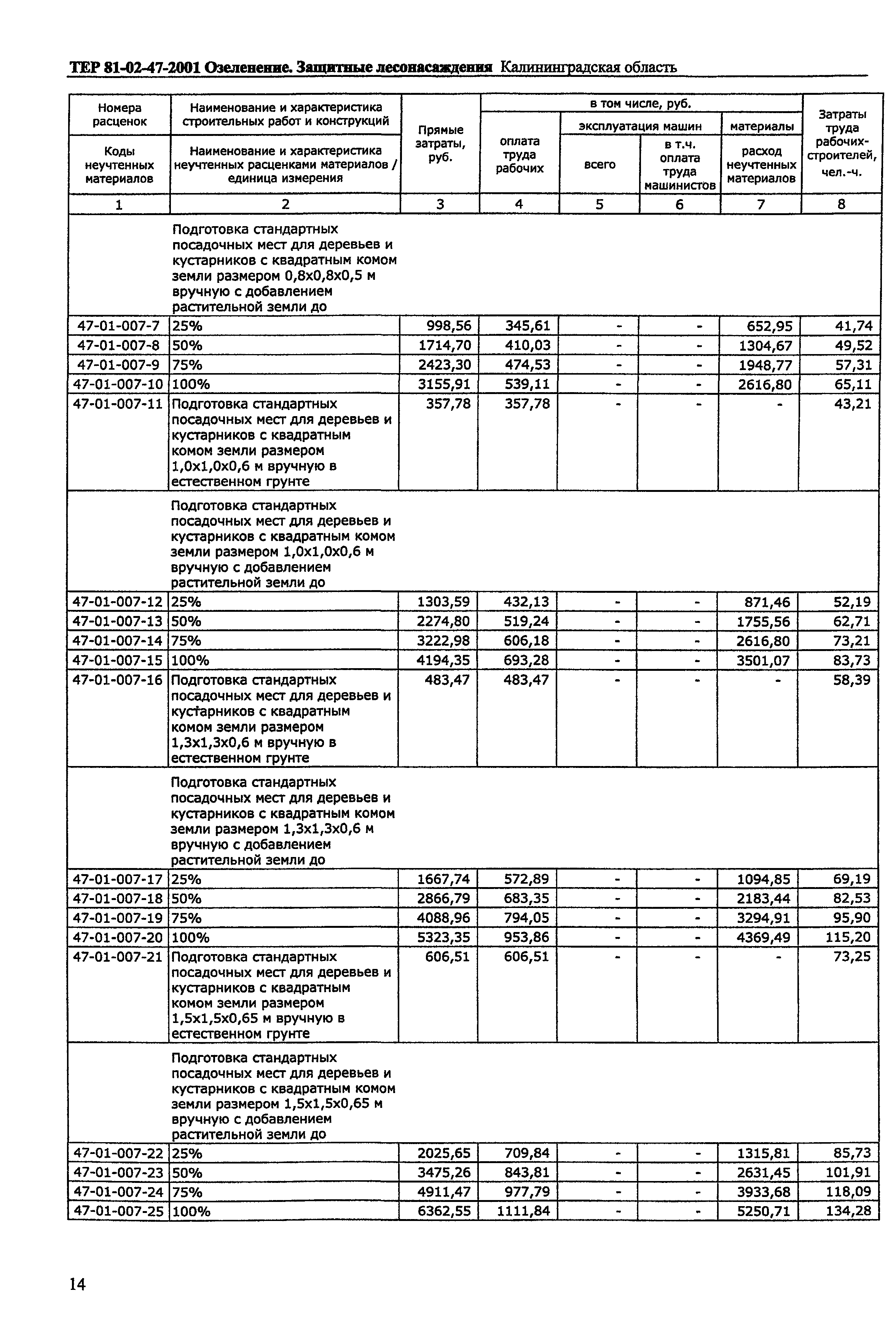 ТЕР Калининградской области 2001-47