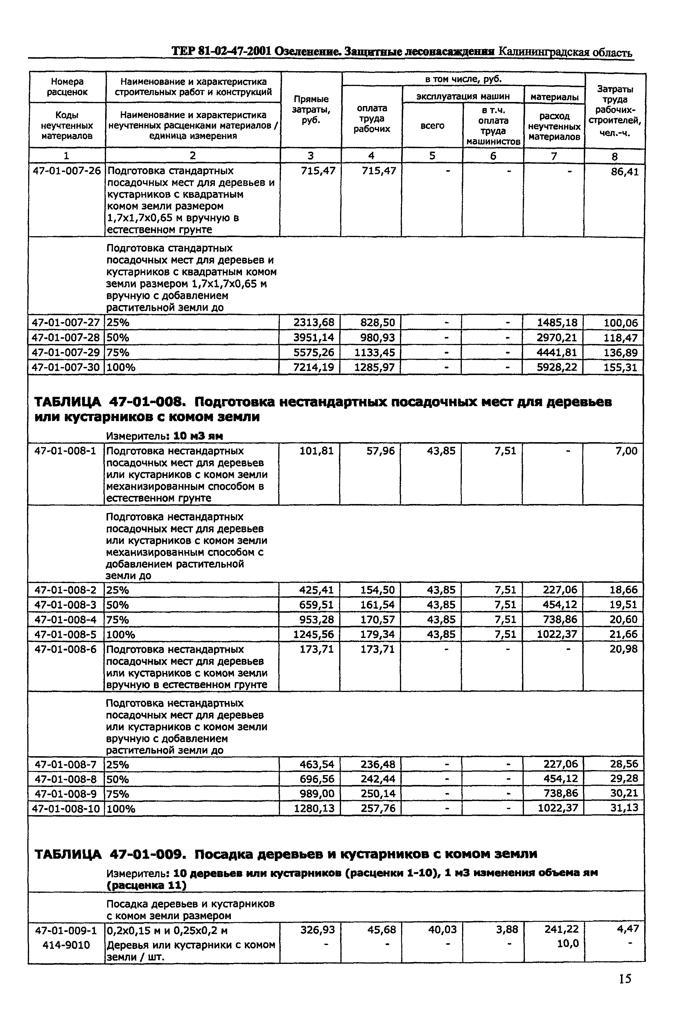 ТЕР Калининградской области 2001-47