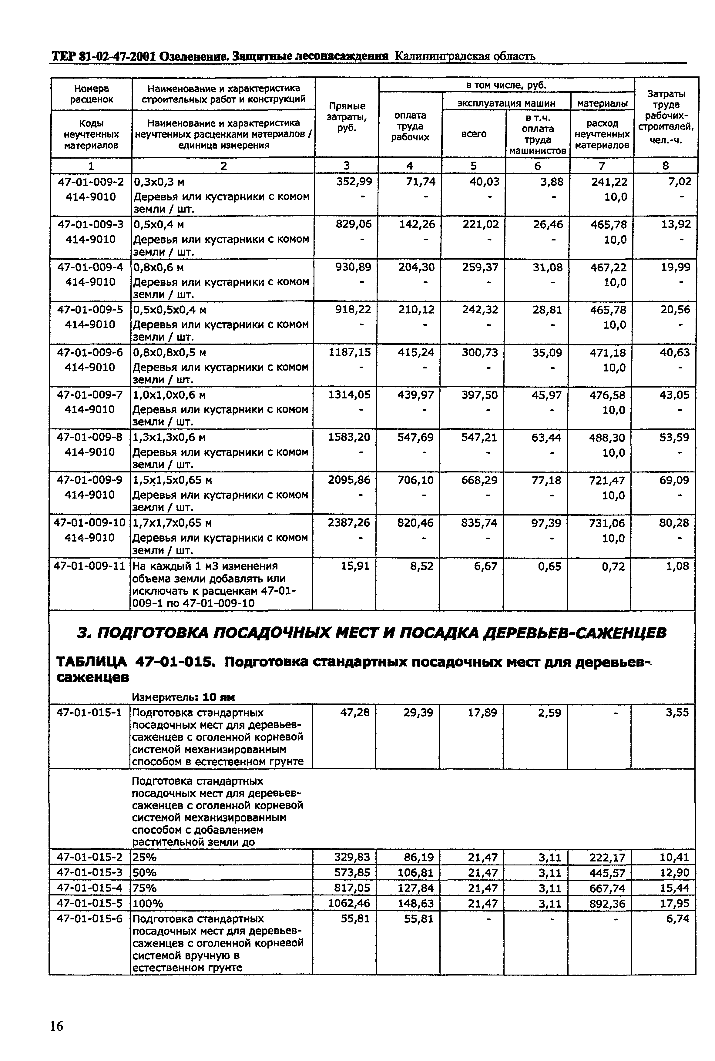 ТЕР Калининградской области 2001-47