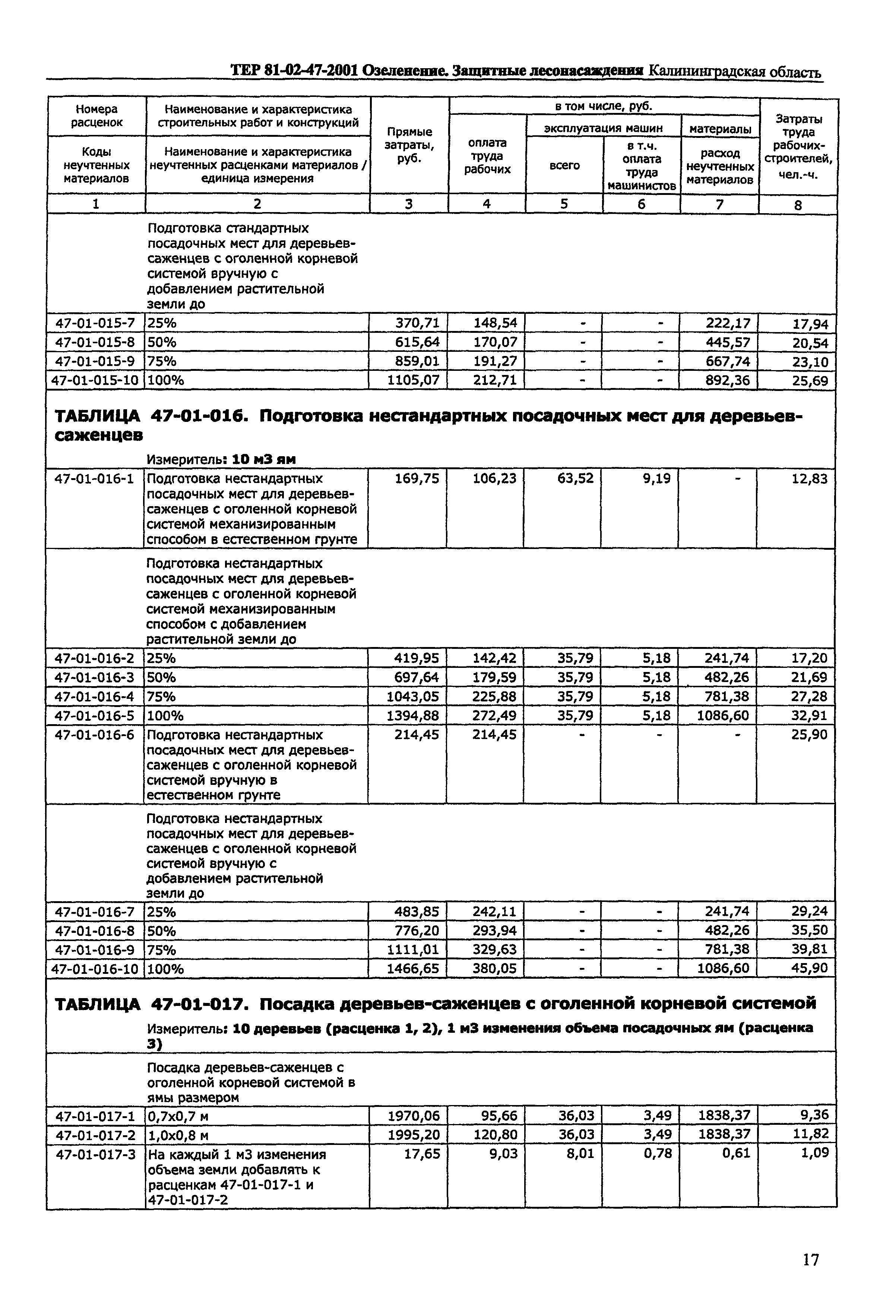 ТЕР Калининградской области 2001-47