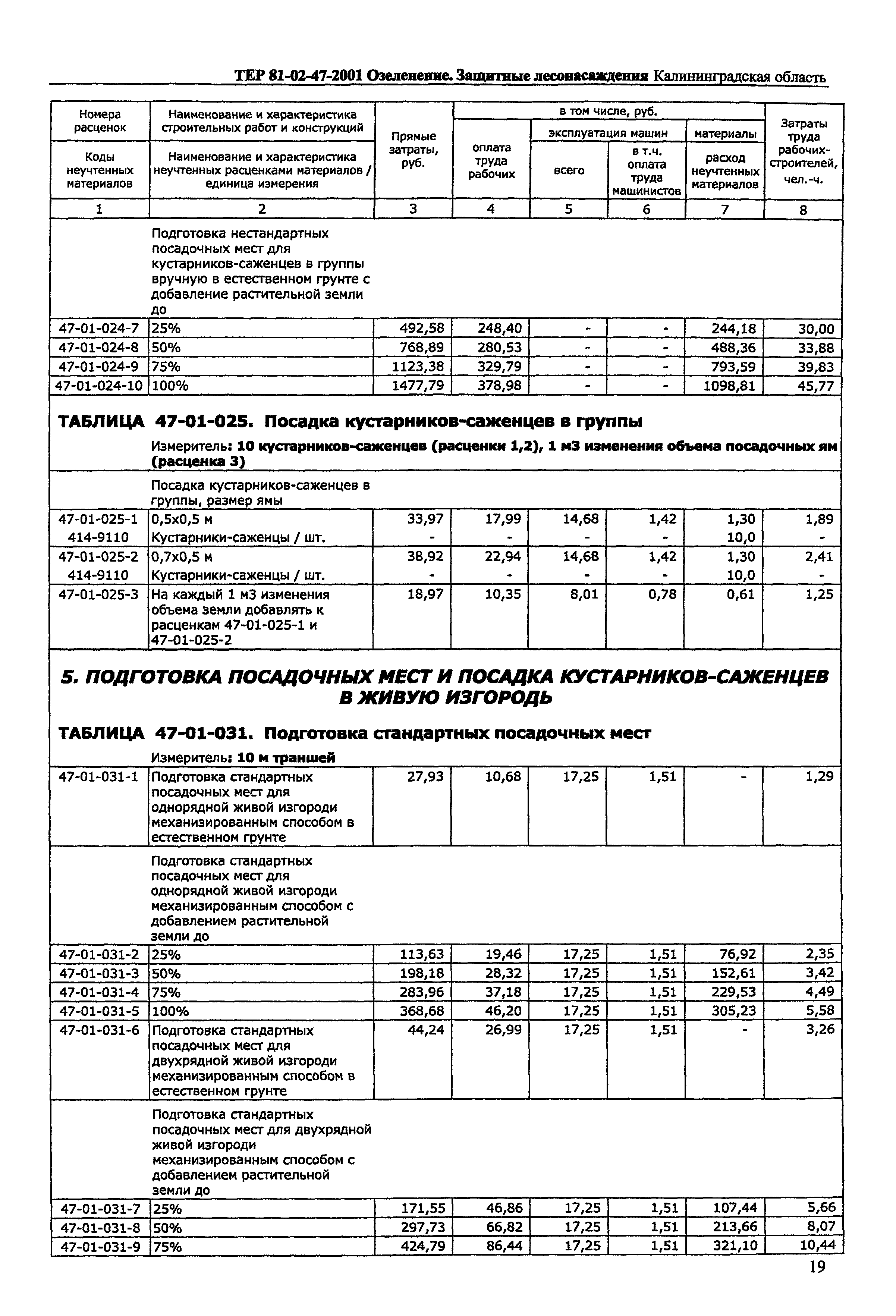 ТЕР Калининградской области 2001-47