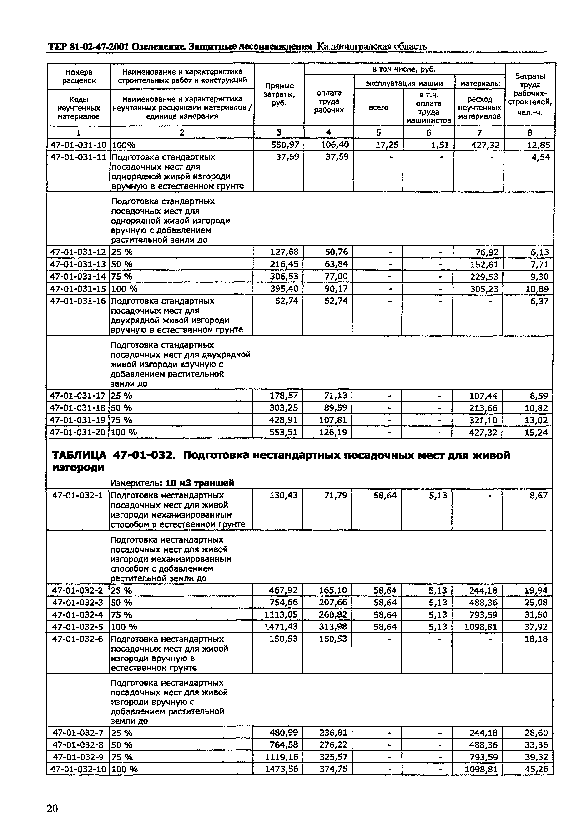 ТЕР Калининградской области 2001-47