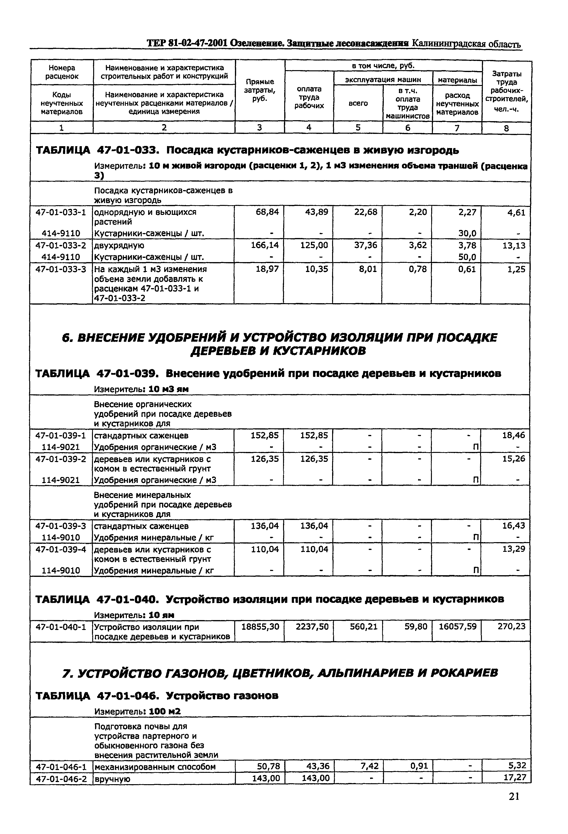 ТЕР Калининградской области 2001-47