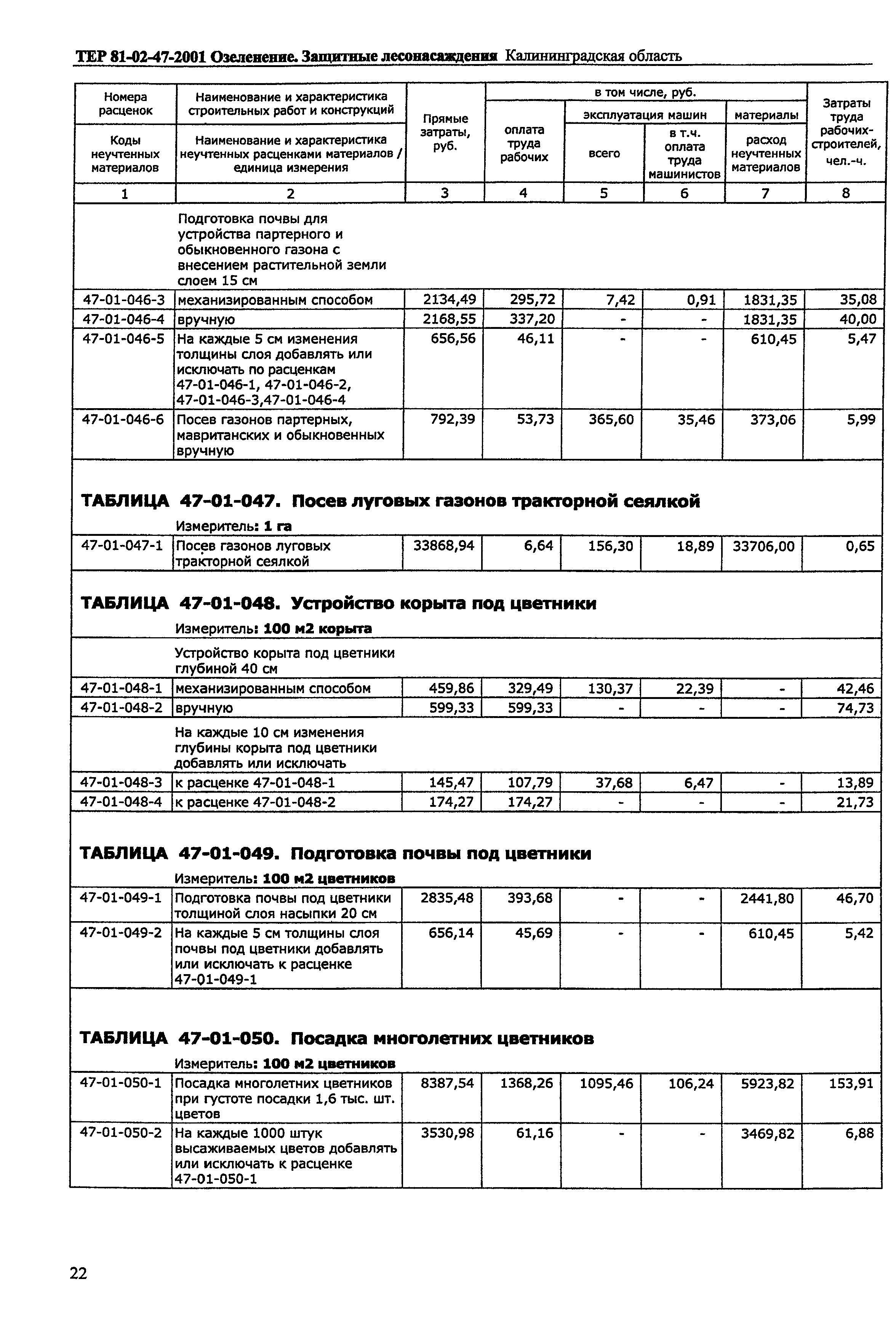 ТЕР Калининградской области 2001-47