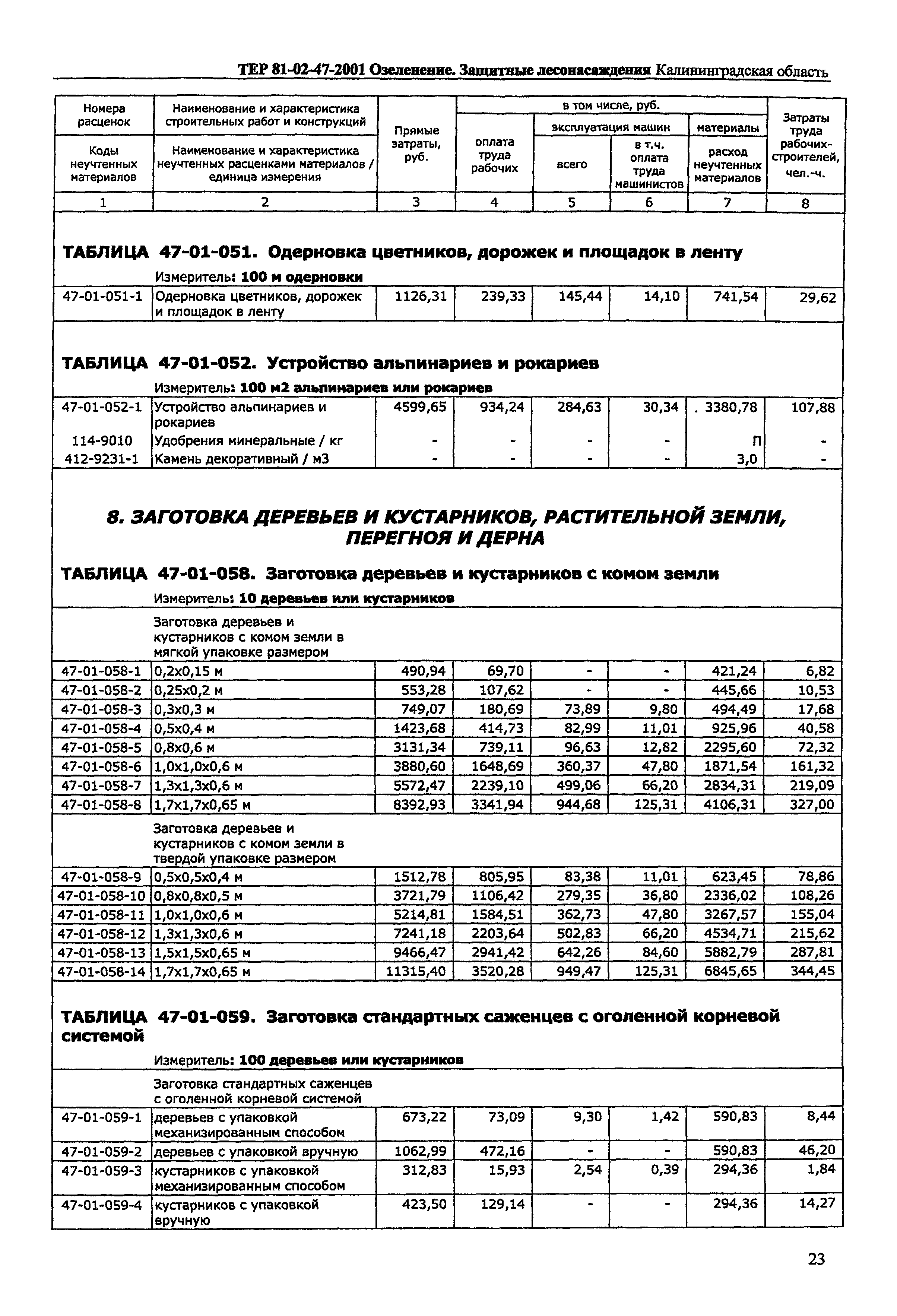 ТЕР Калининградской области 2001-47