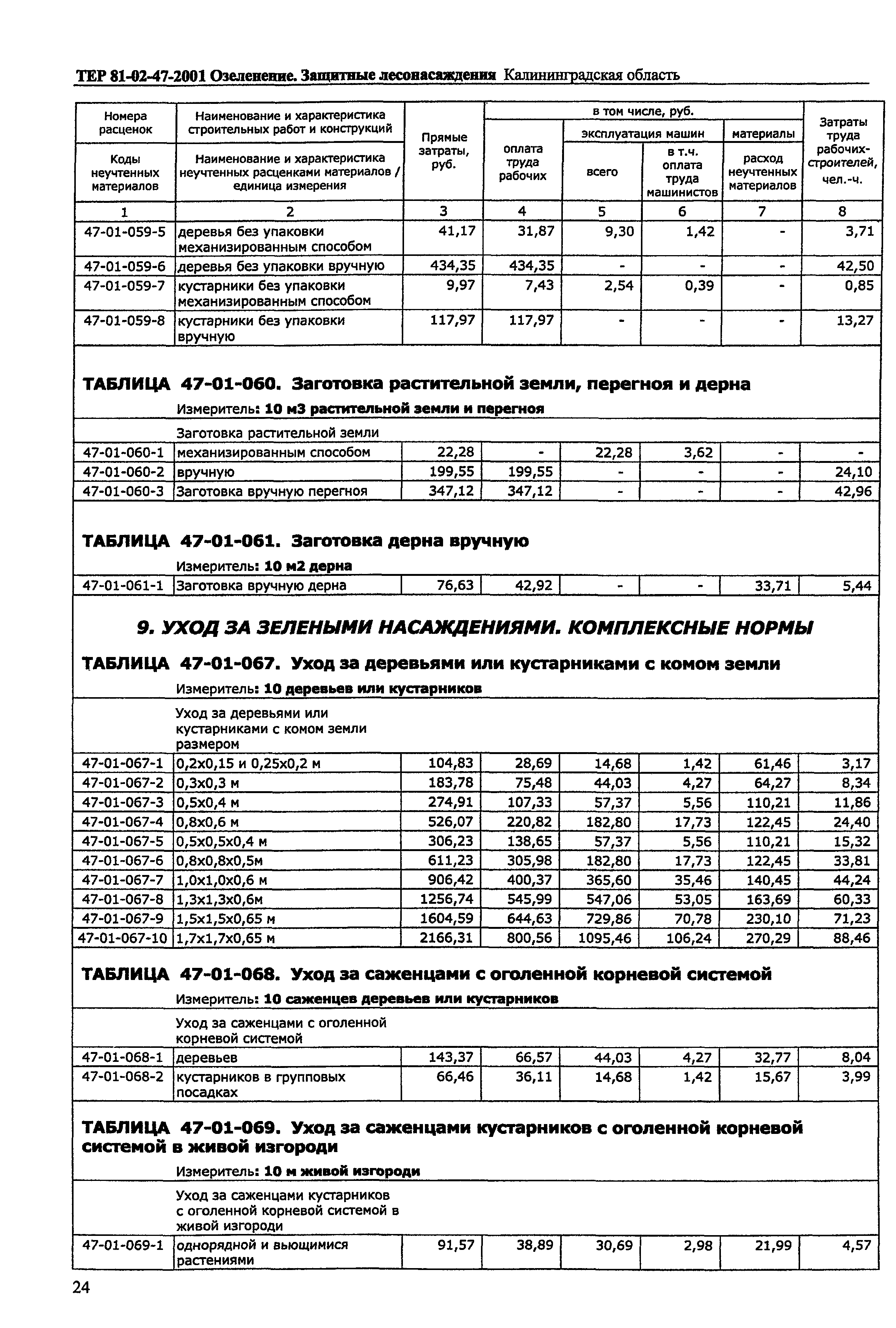 ТЕР Калининградской области 2001-47