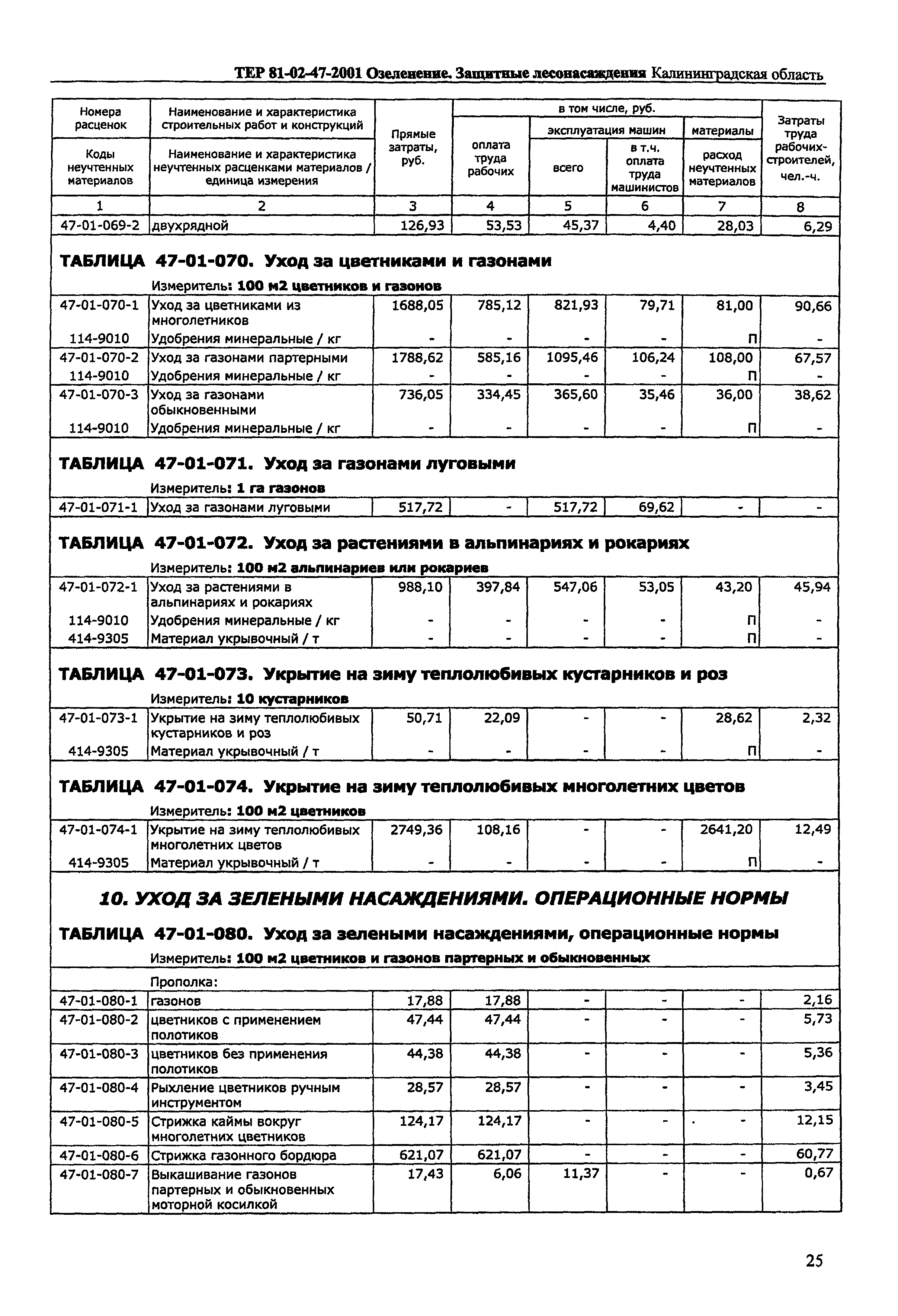 ТЕР Калининградской области 2001-47