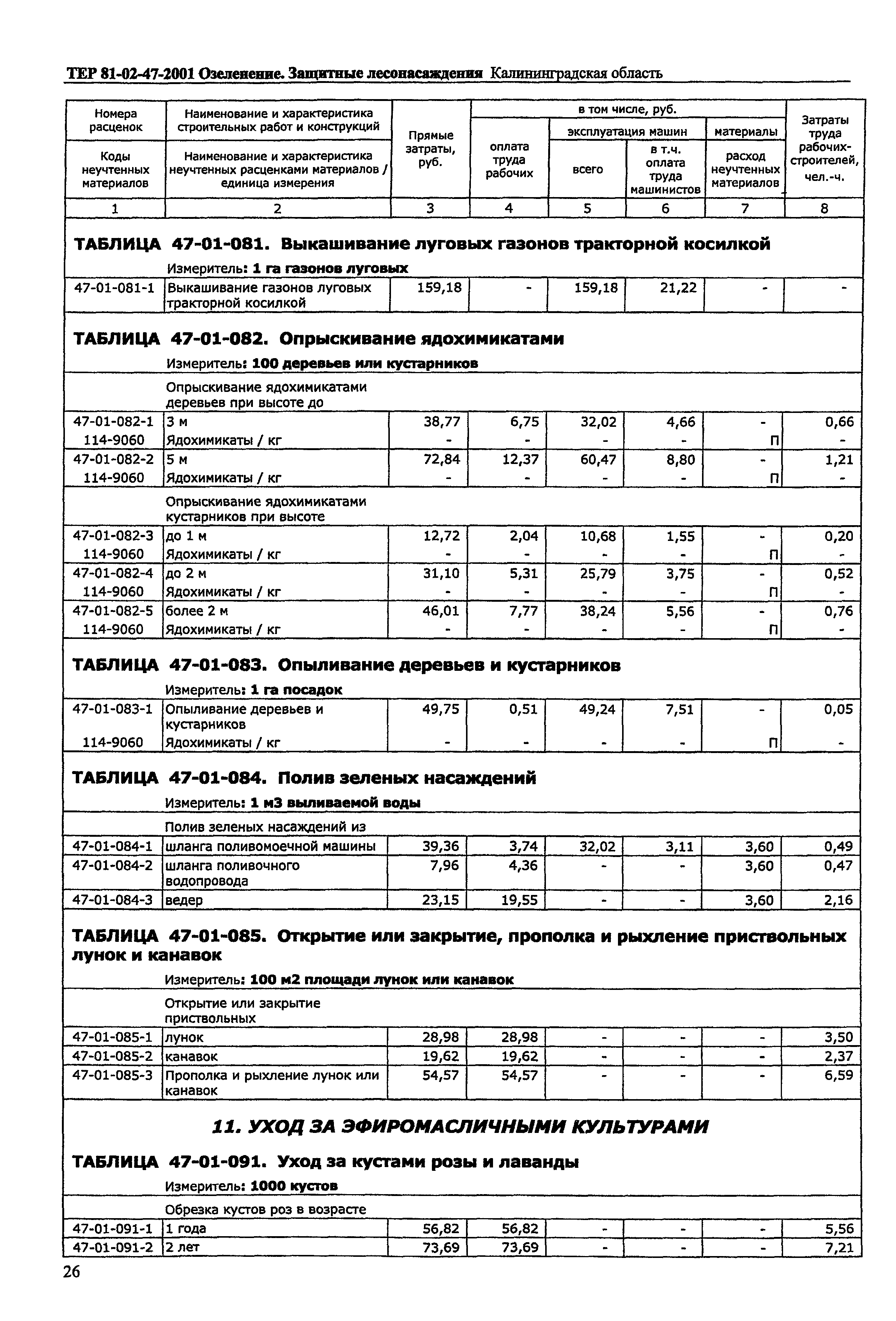 ТЕР Калининградской области 2001-47