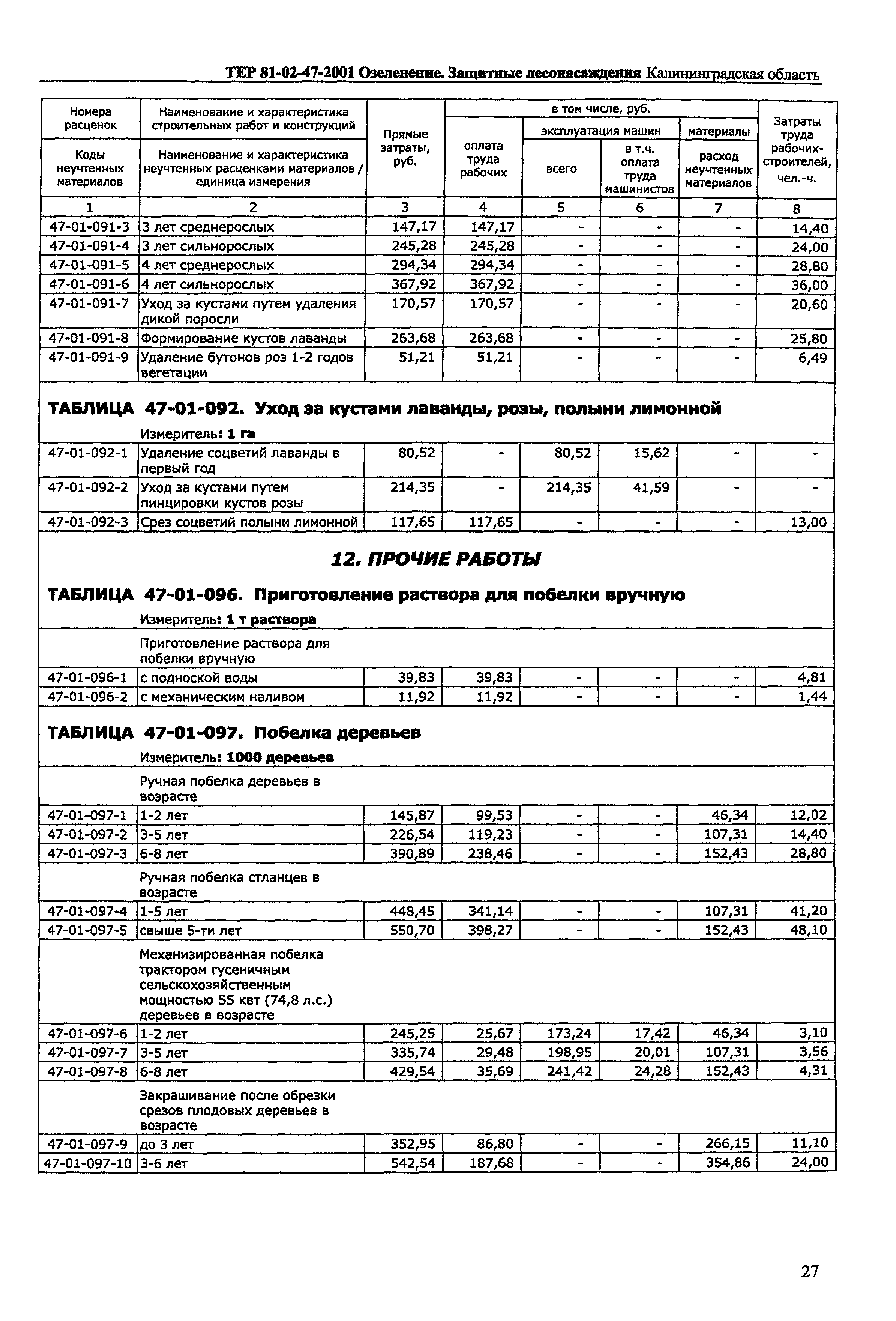 ТЕР Калининградской области 2001-47