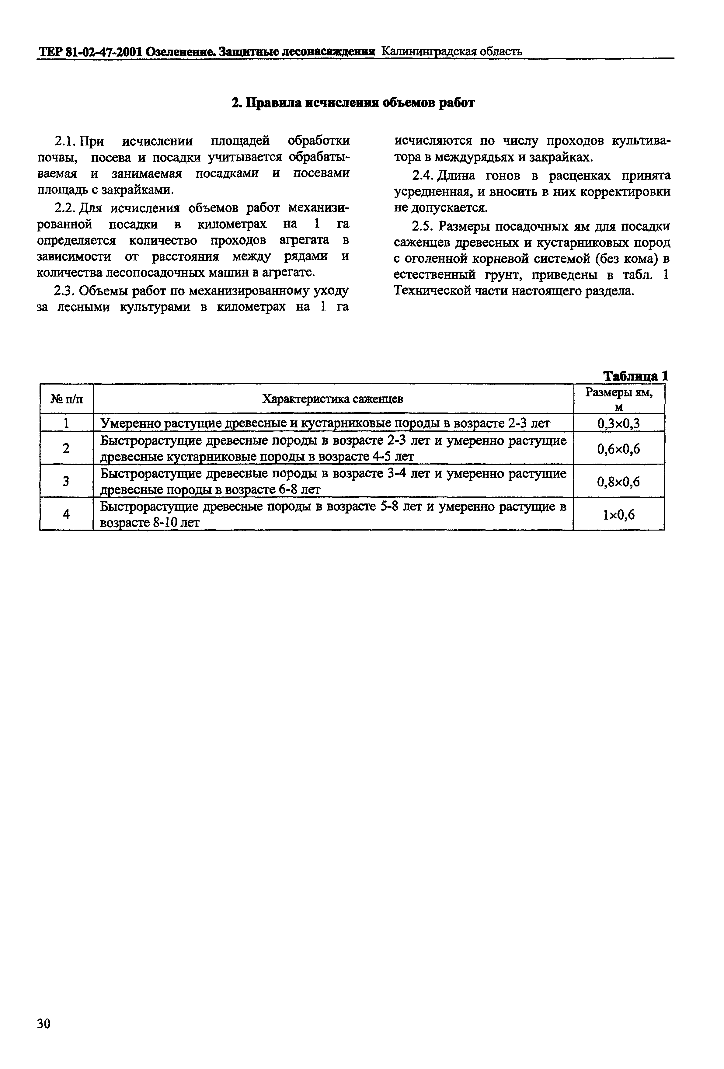 ТЕР Калининградской области 2001-47