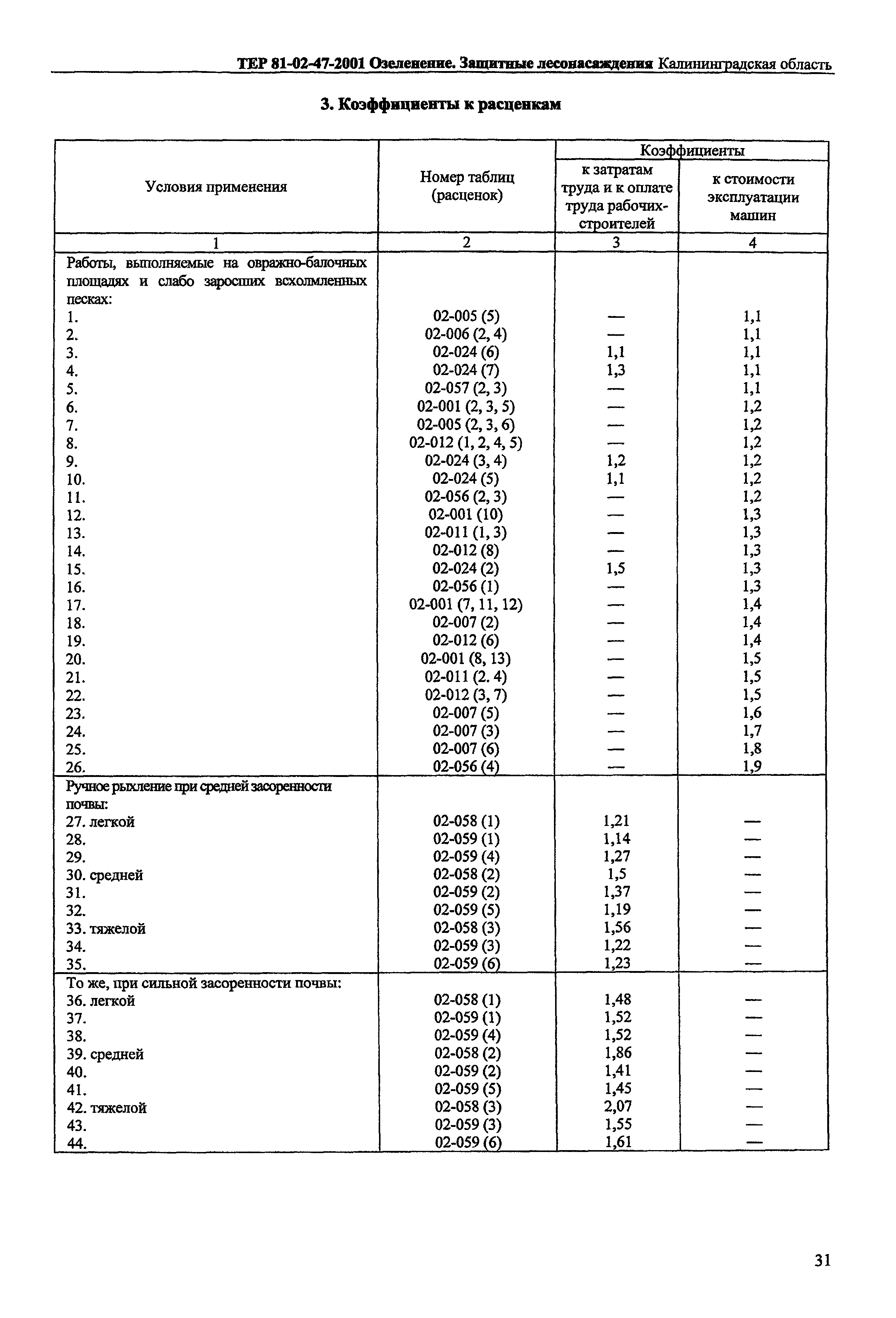 ТЕР Калининградской области 2001-47