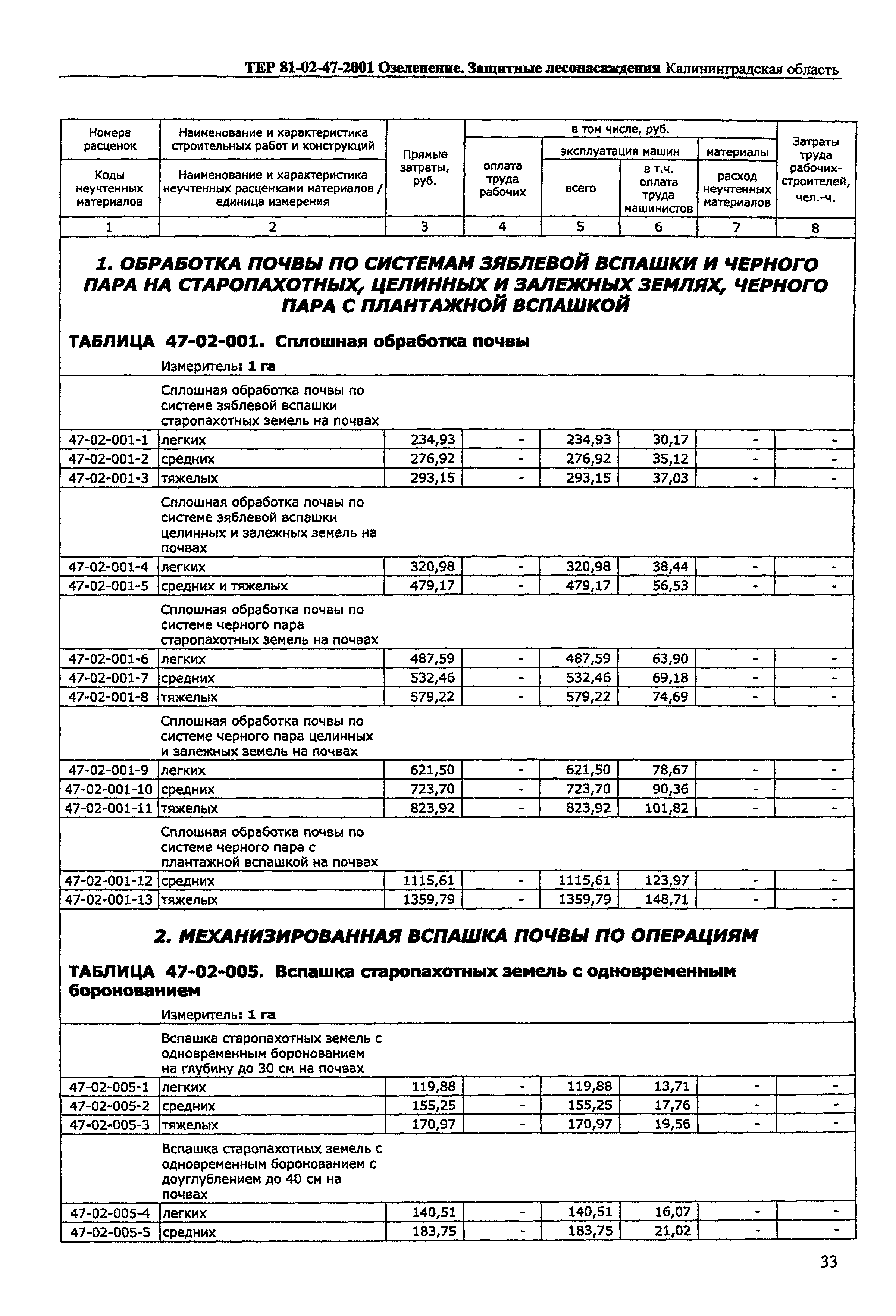 ТЕР Калининградской области 2001-47