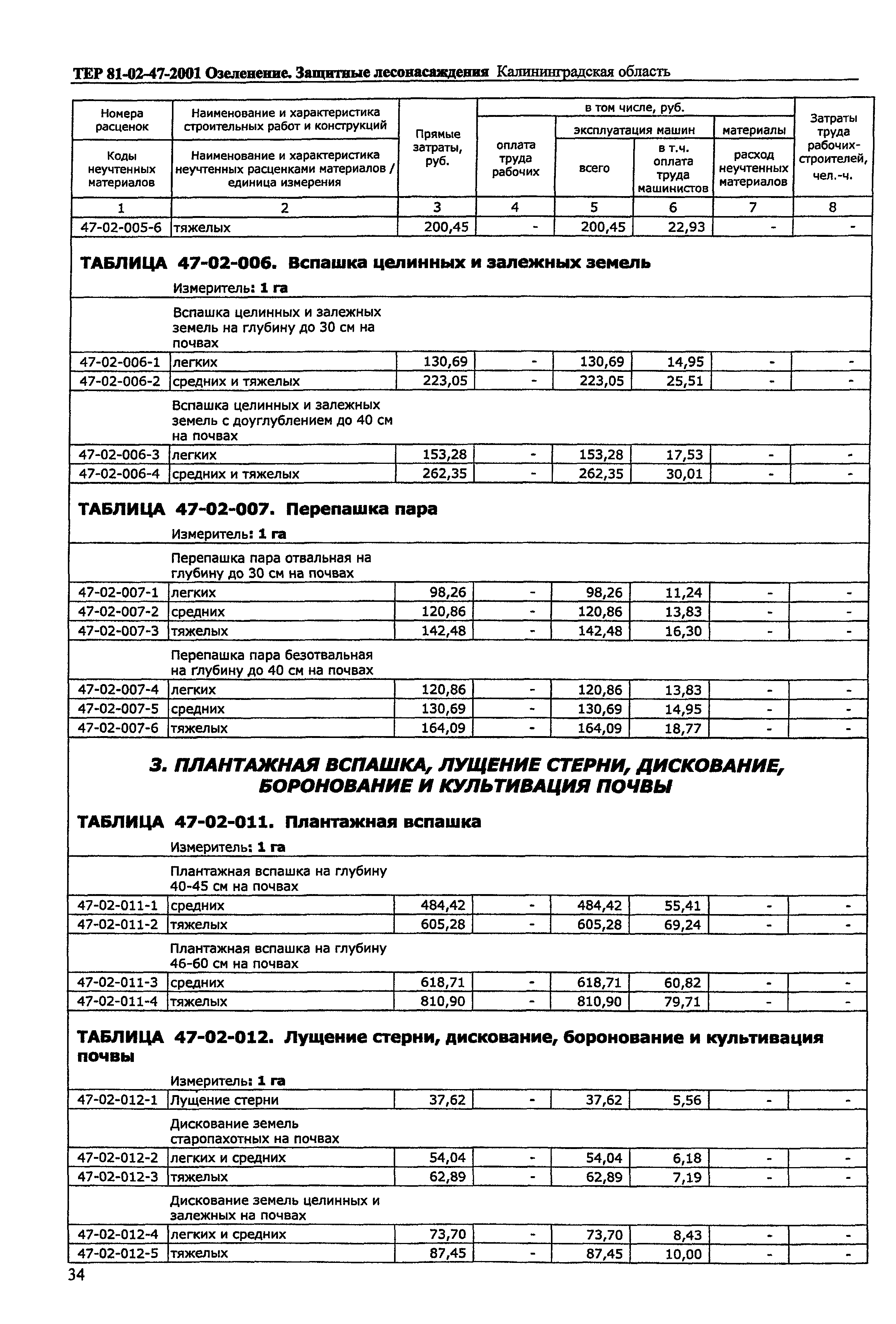 ТЕР Калининградской области 2001-47