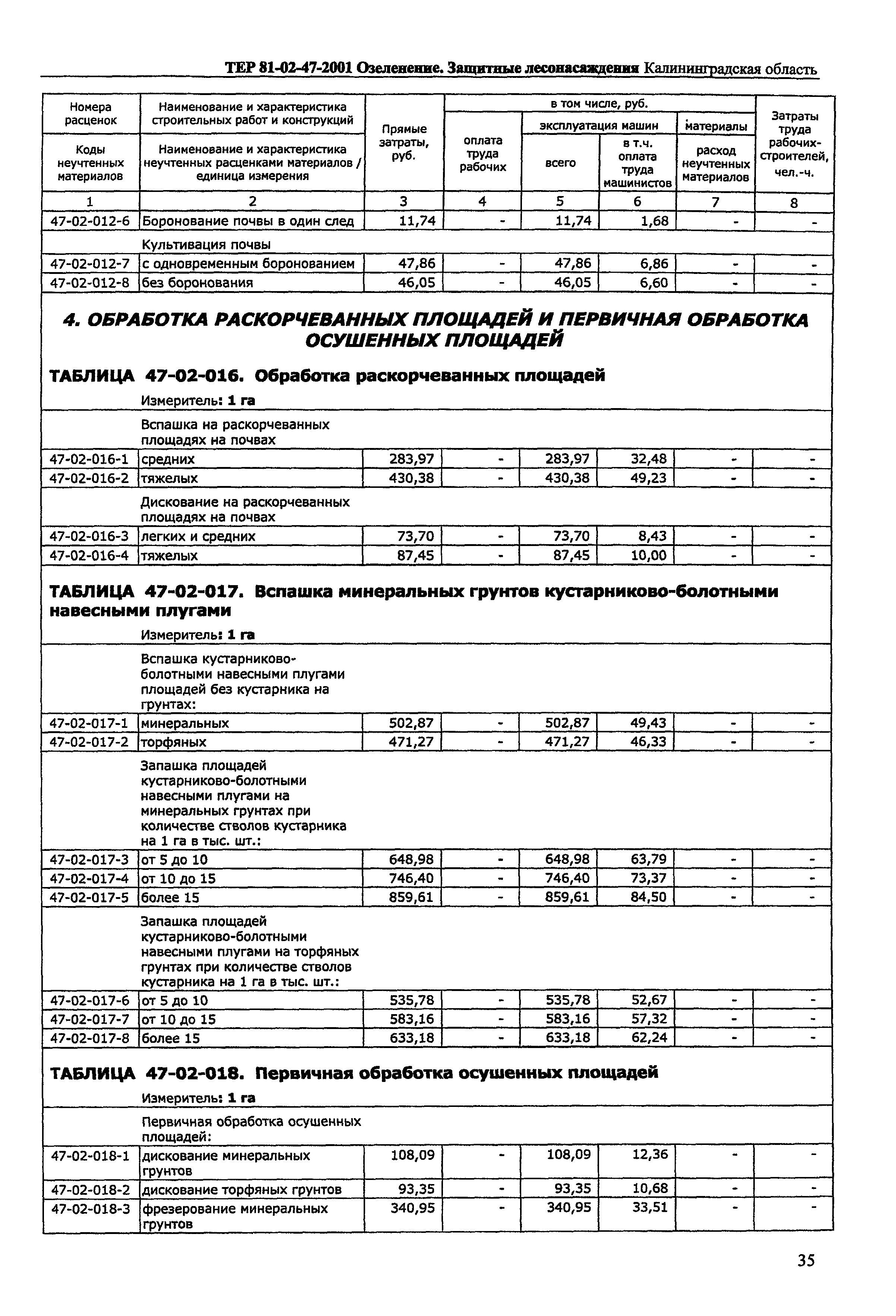 ТЕР Калининградской области 2001-47