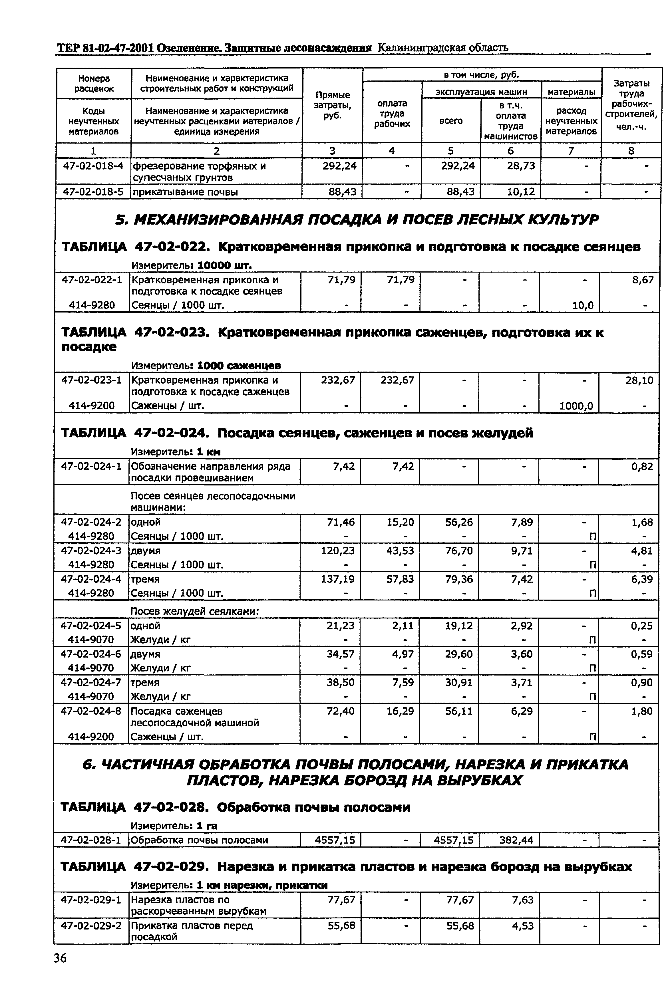 ТЕР Калининградской области 2001-47