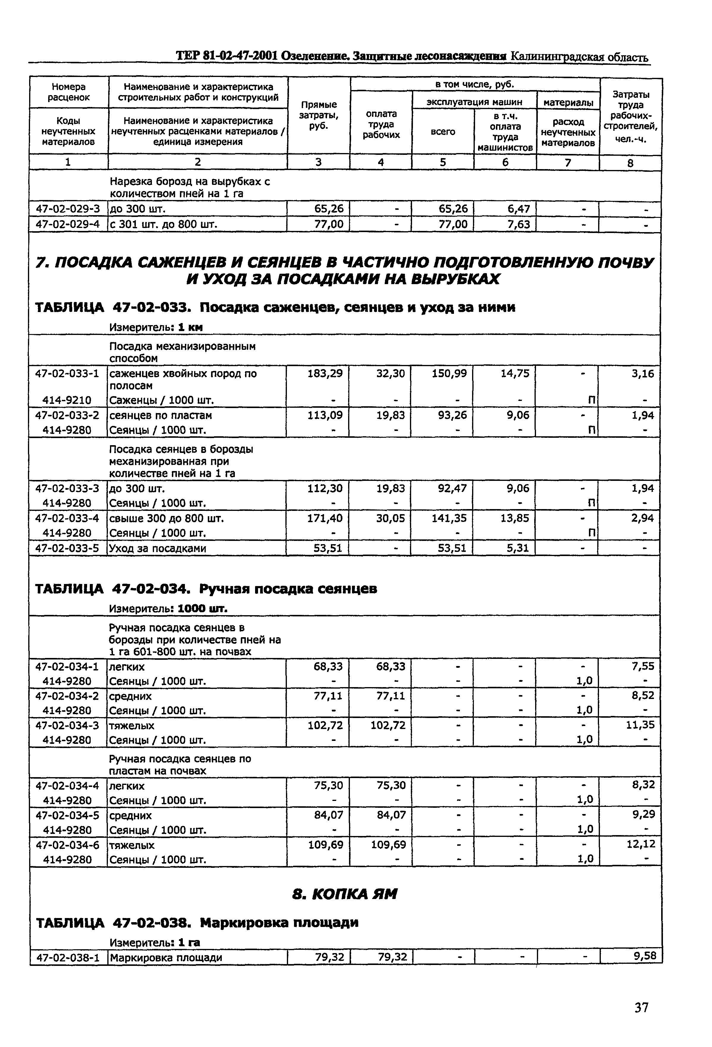 ТЕР Калининградской области 2001-47