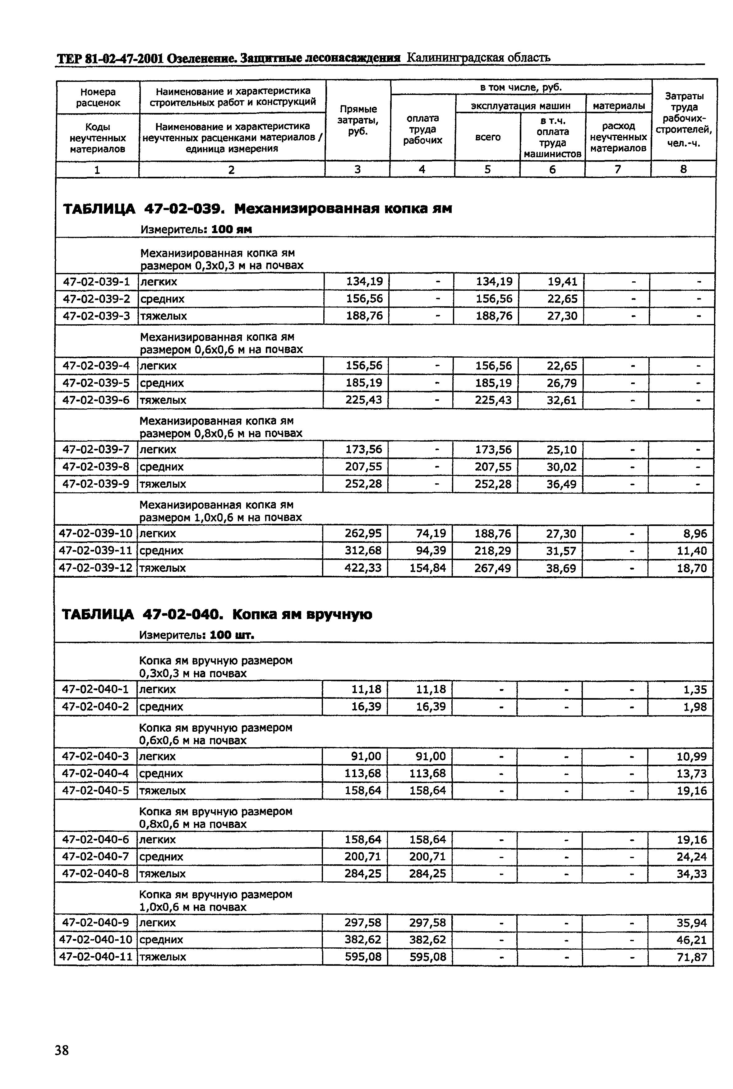 ТЕР Калининградской области 2001-47