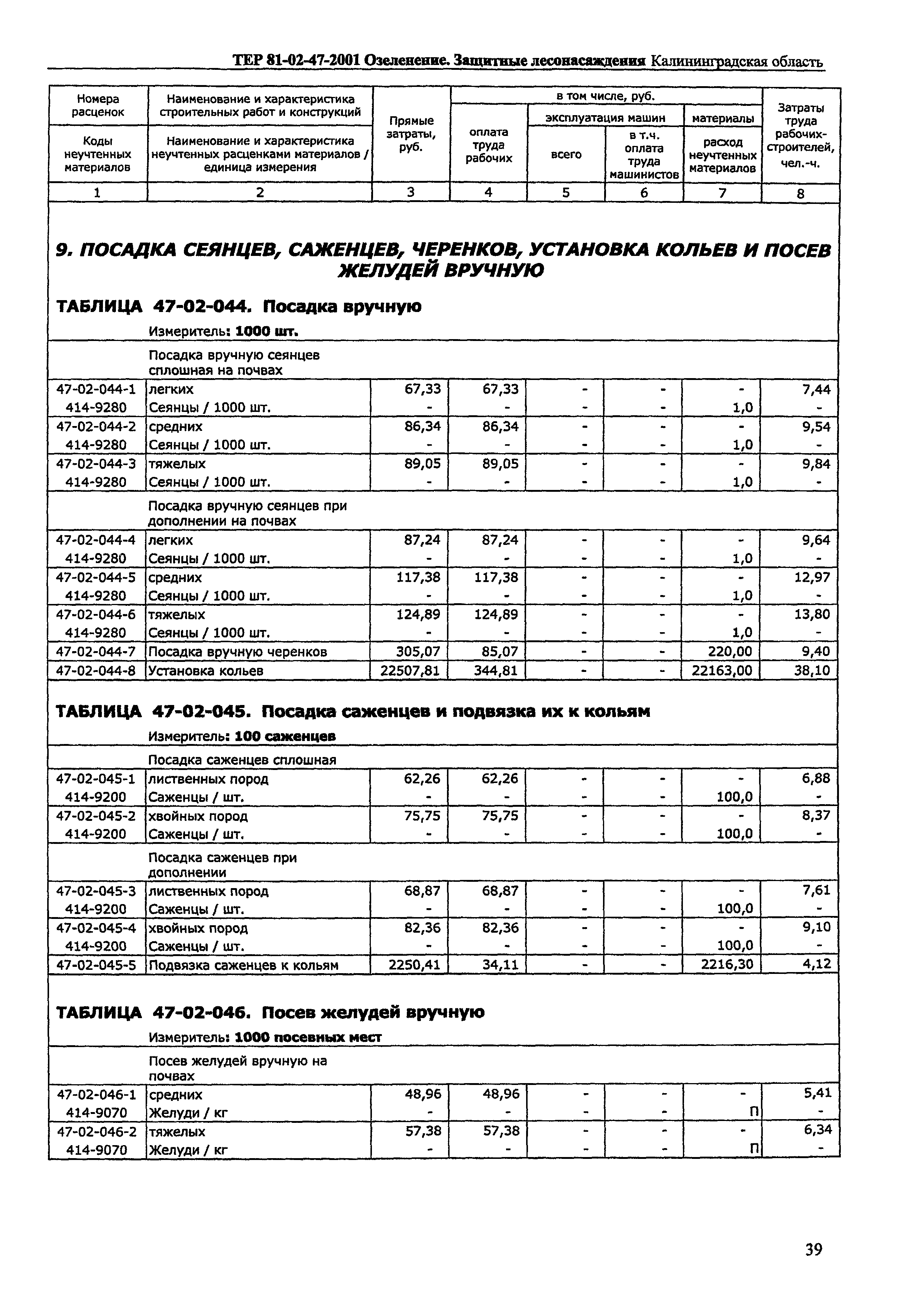 ТЕР Калининградской области 2001-47