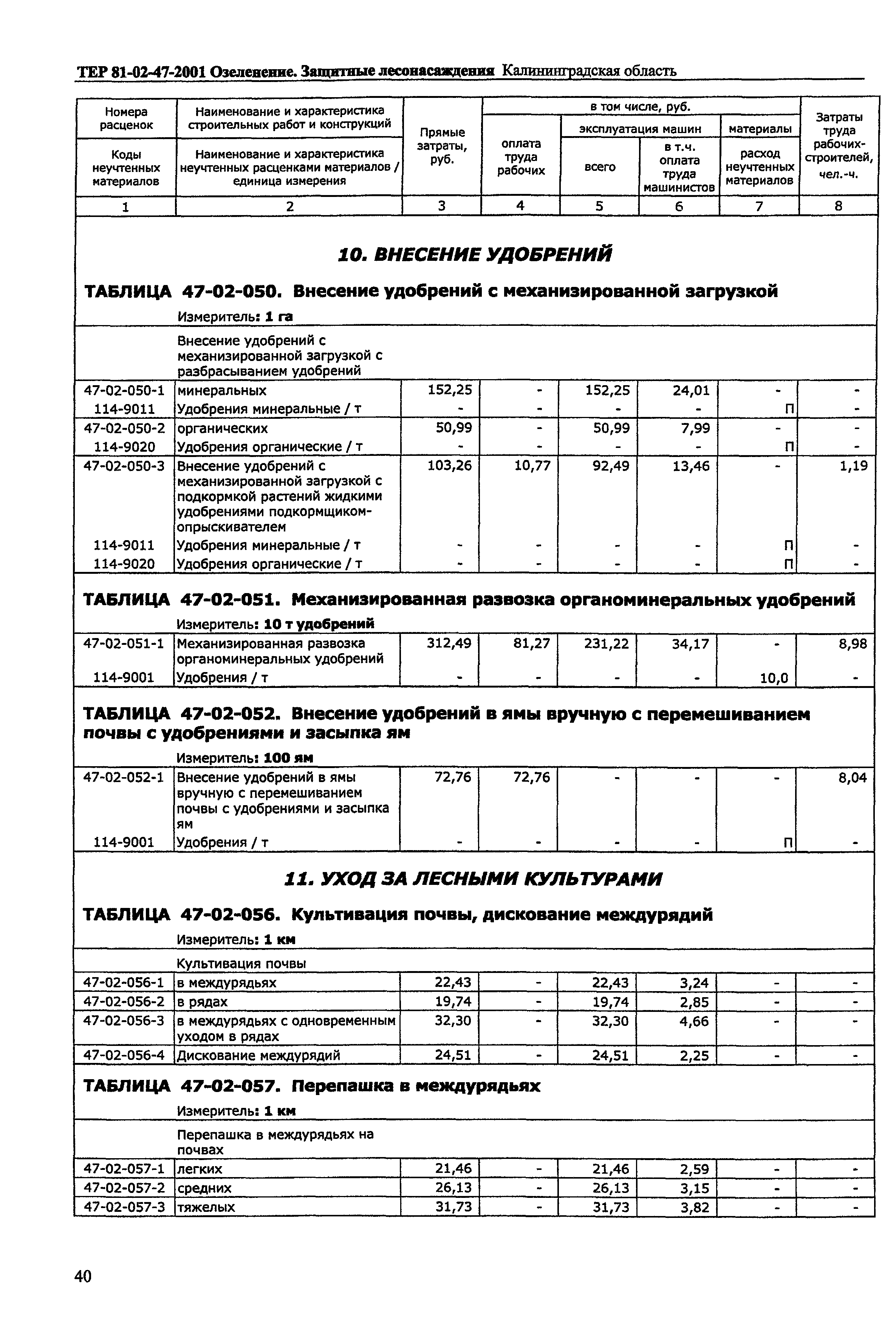 ТЕР Калининградской области 2001-47