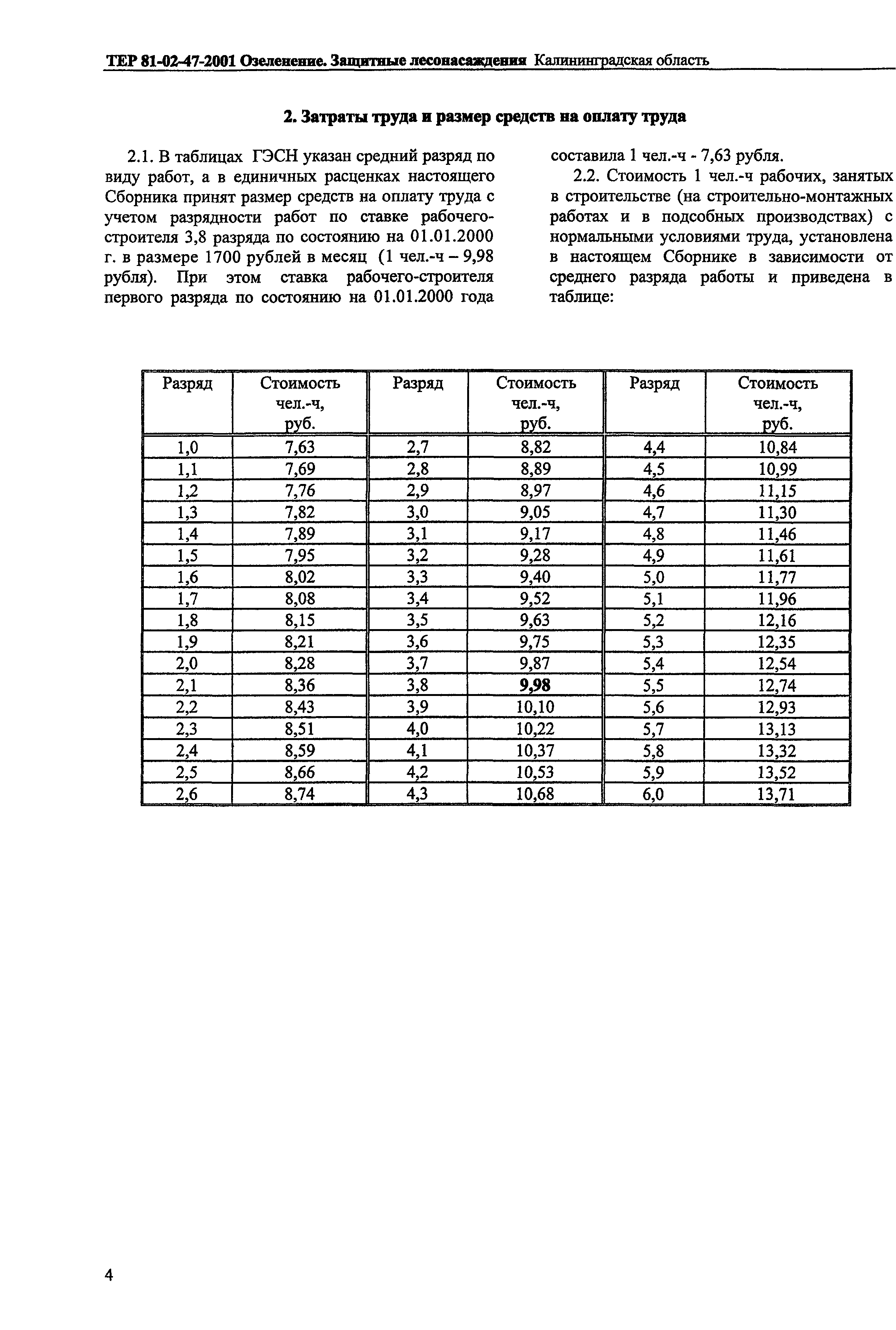 ТЕР Калининградской области 2001-47