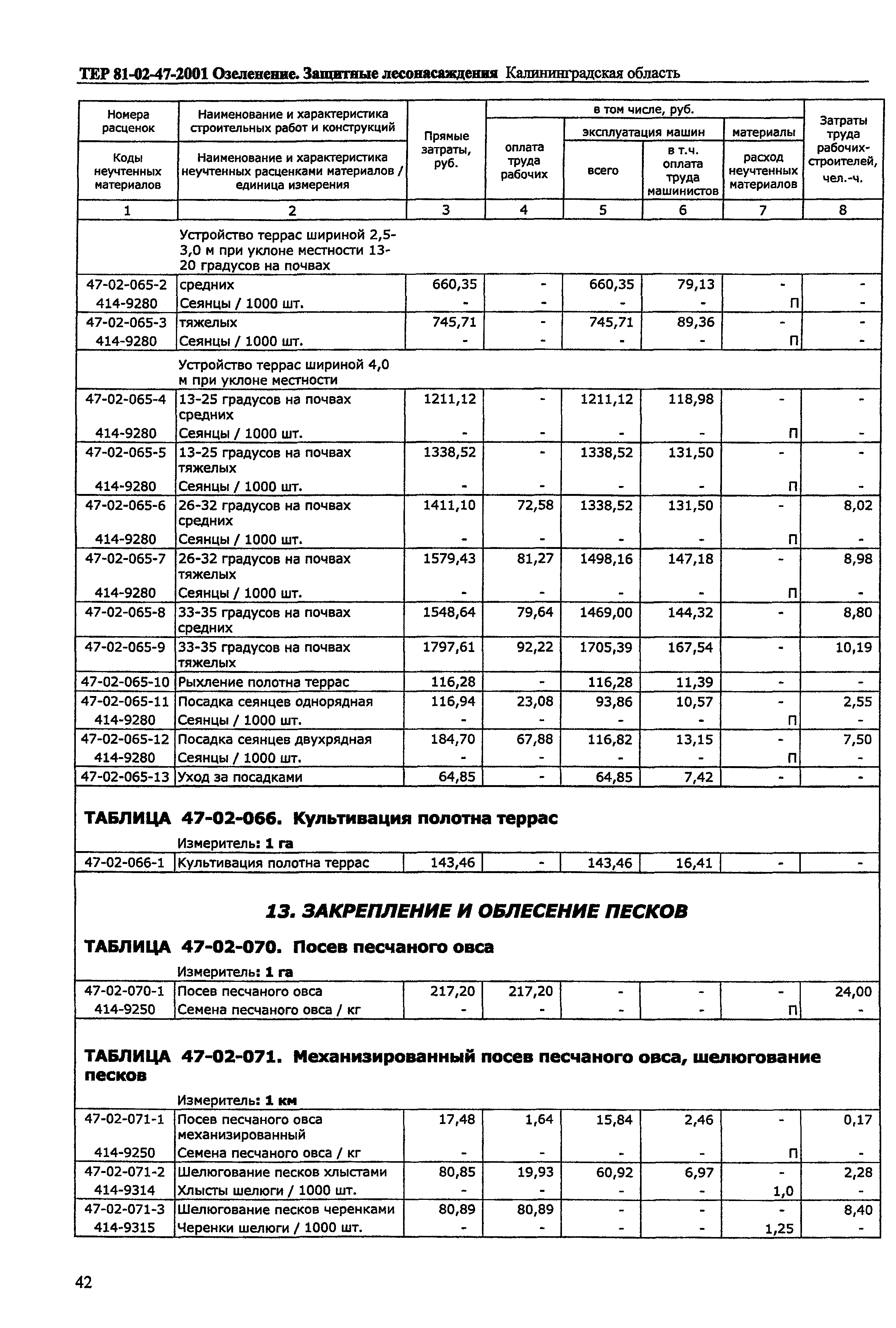 ТЕР Калининградской области 2001-47