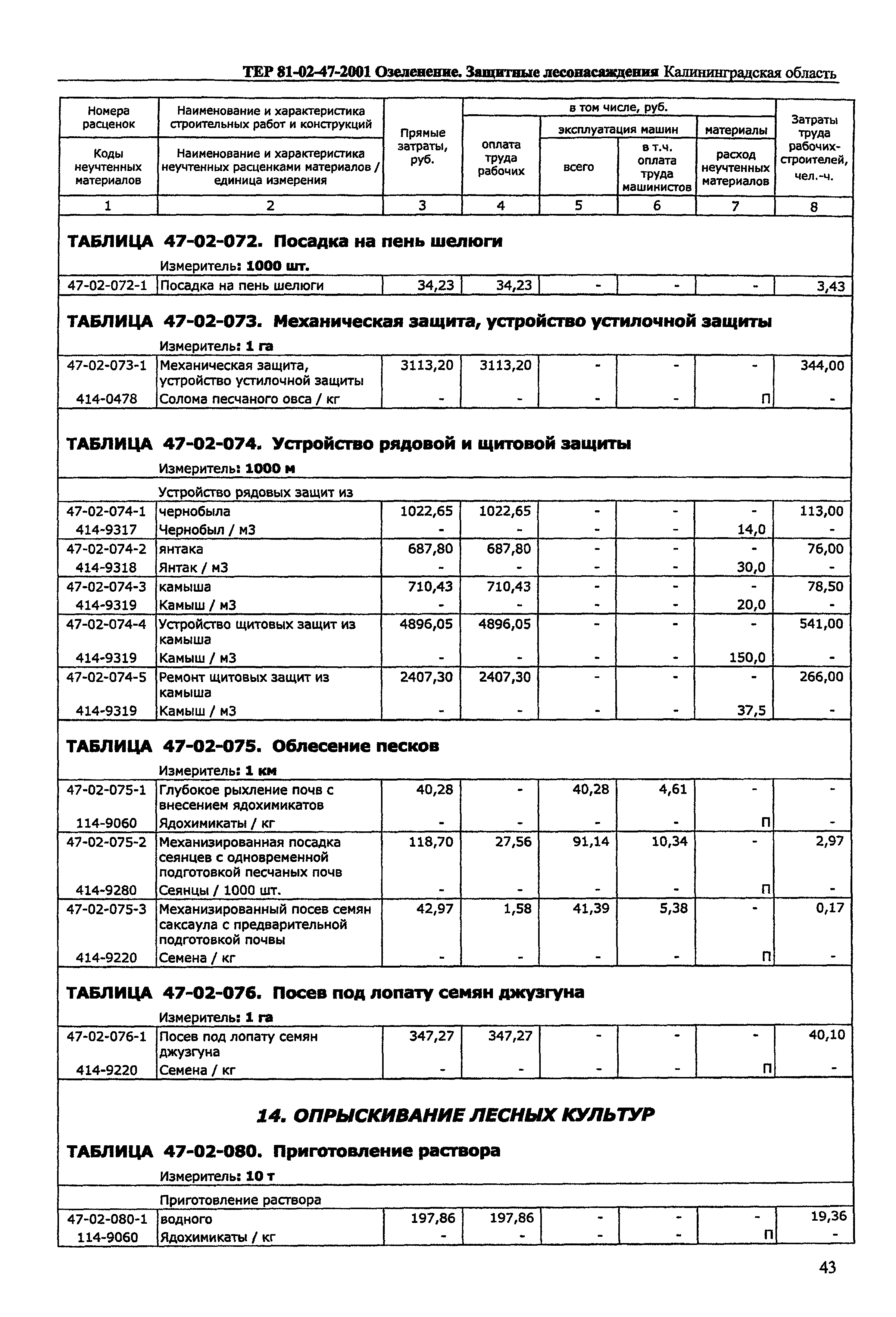 ТЕР Калининградской области 2001-47