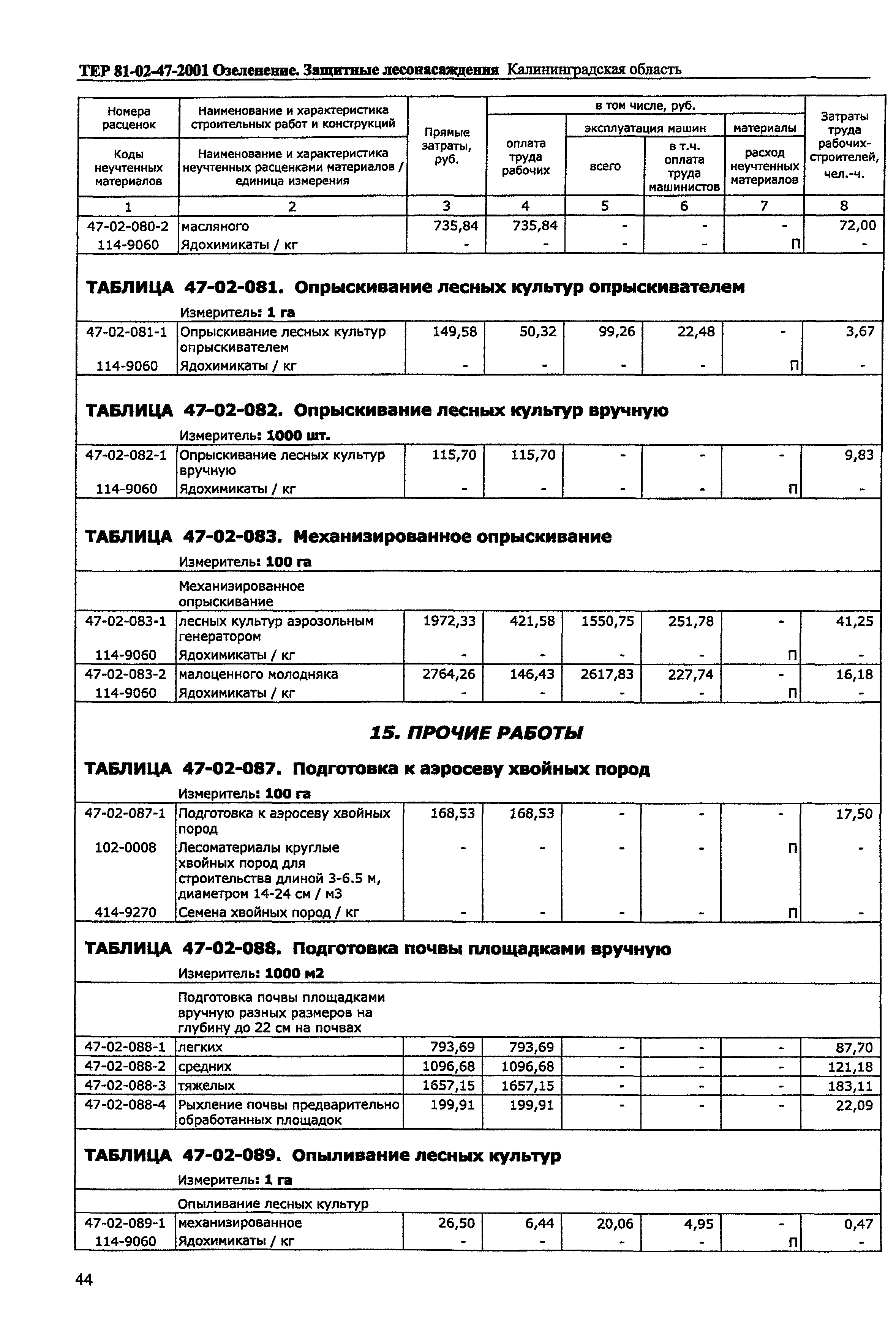 ТЕР Калининградской области 2001-47