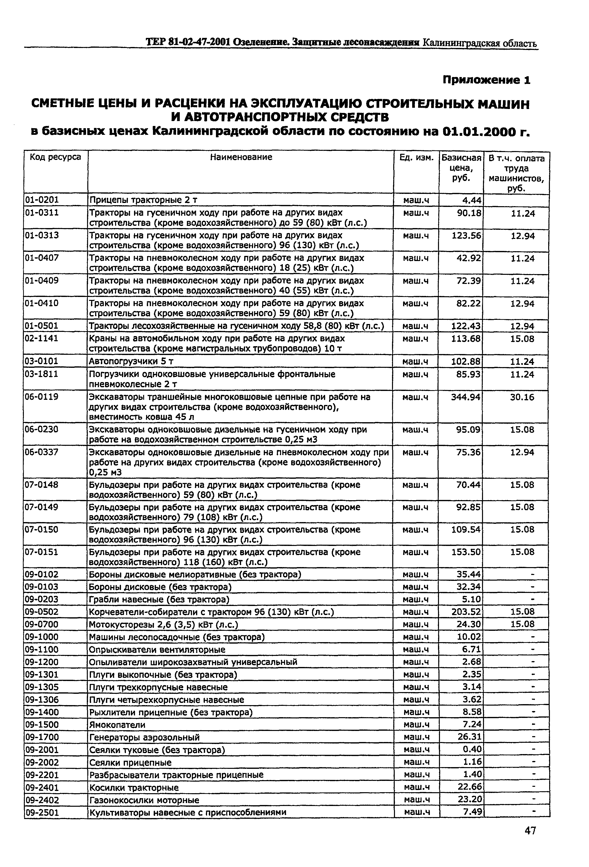 ТЕР Калининградской области 2001-47