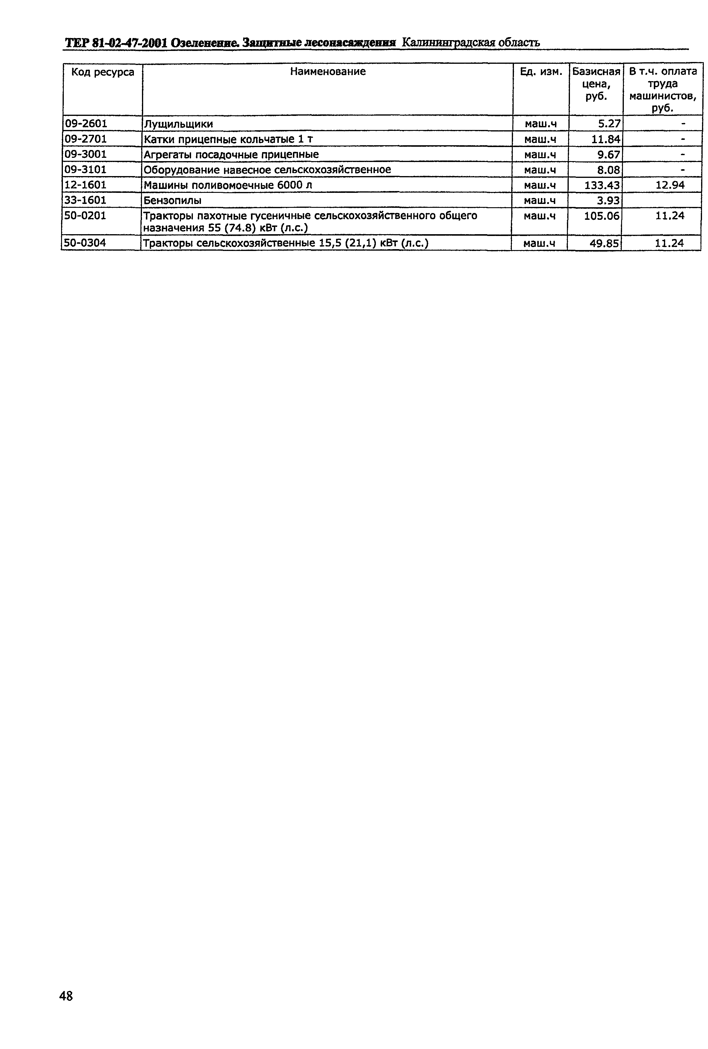 ТЕР Калининградской области 2001-47