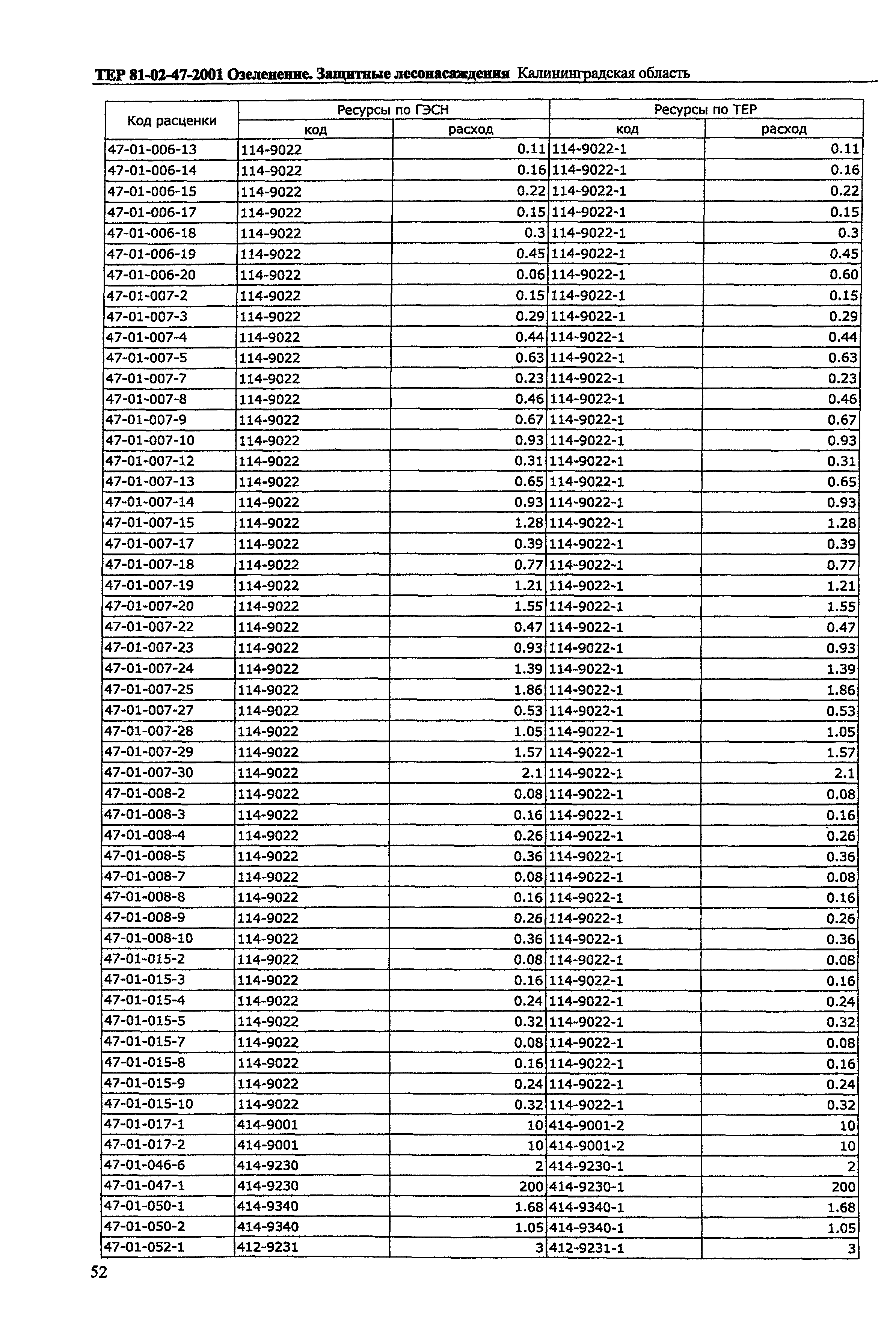 ТЕР Калининградской области 2001-47