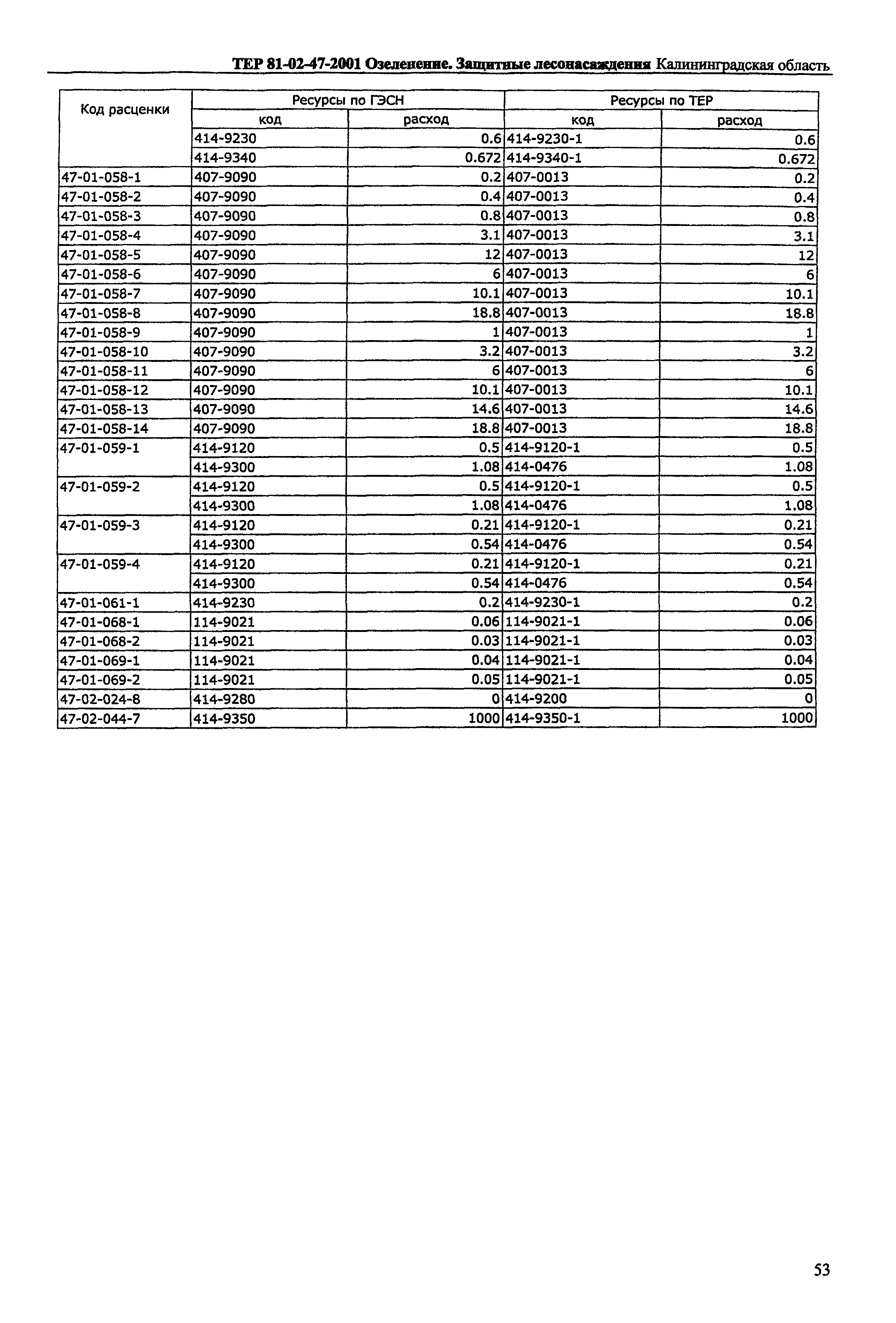 ТЕР Калининградской области 2001-47