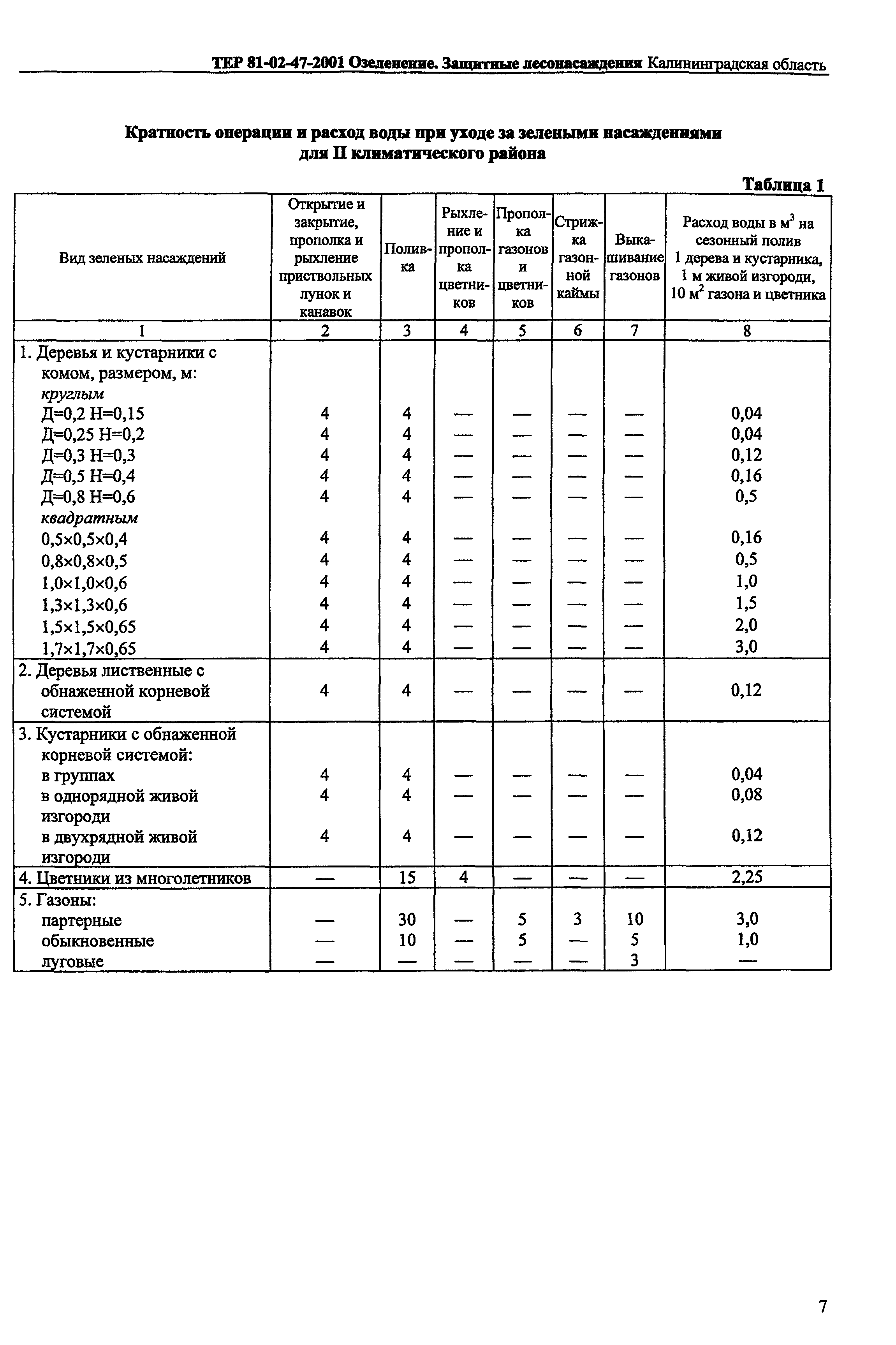 ТЕР Калининградской области 2001-47