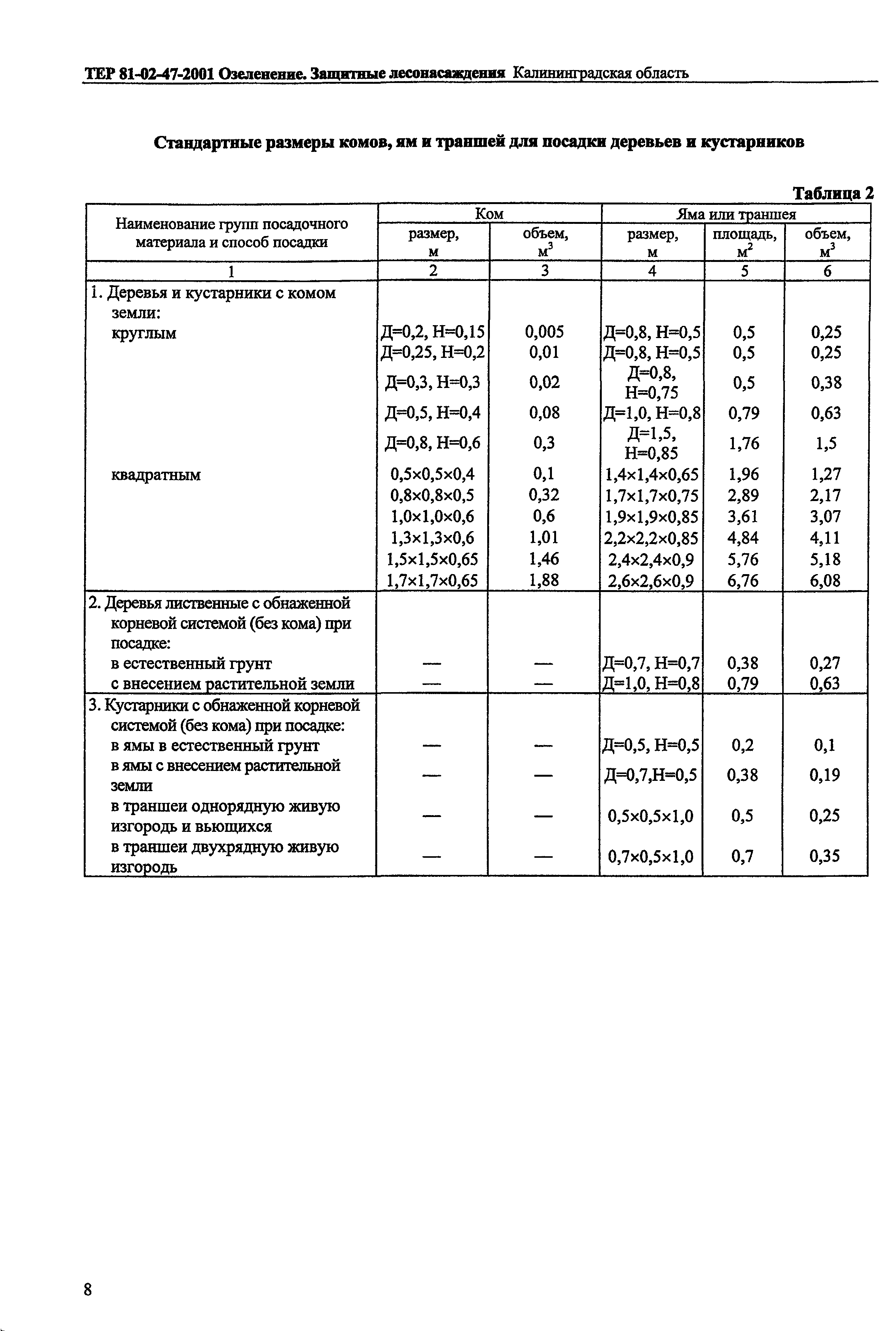 ТЕР Калининградской области 2001-47