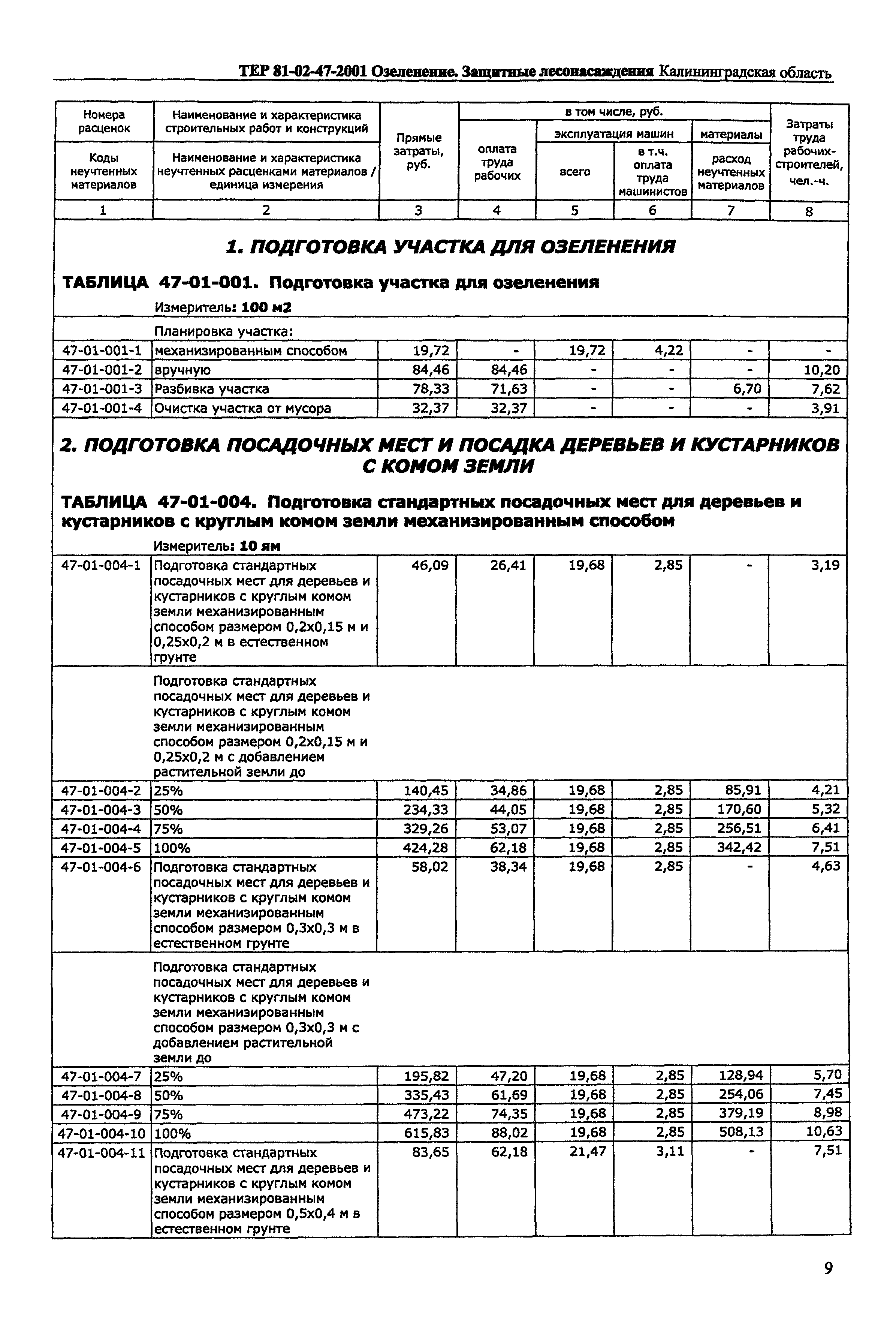 ТЕР Калининградской области 2001-47