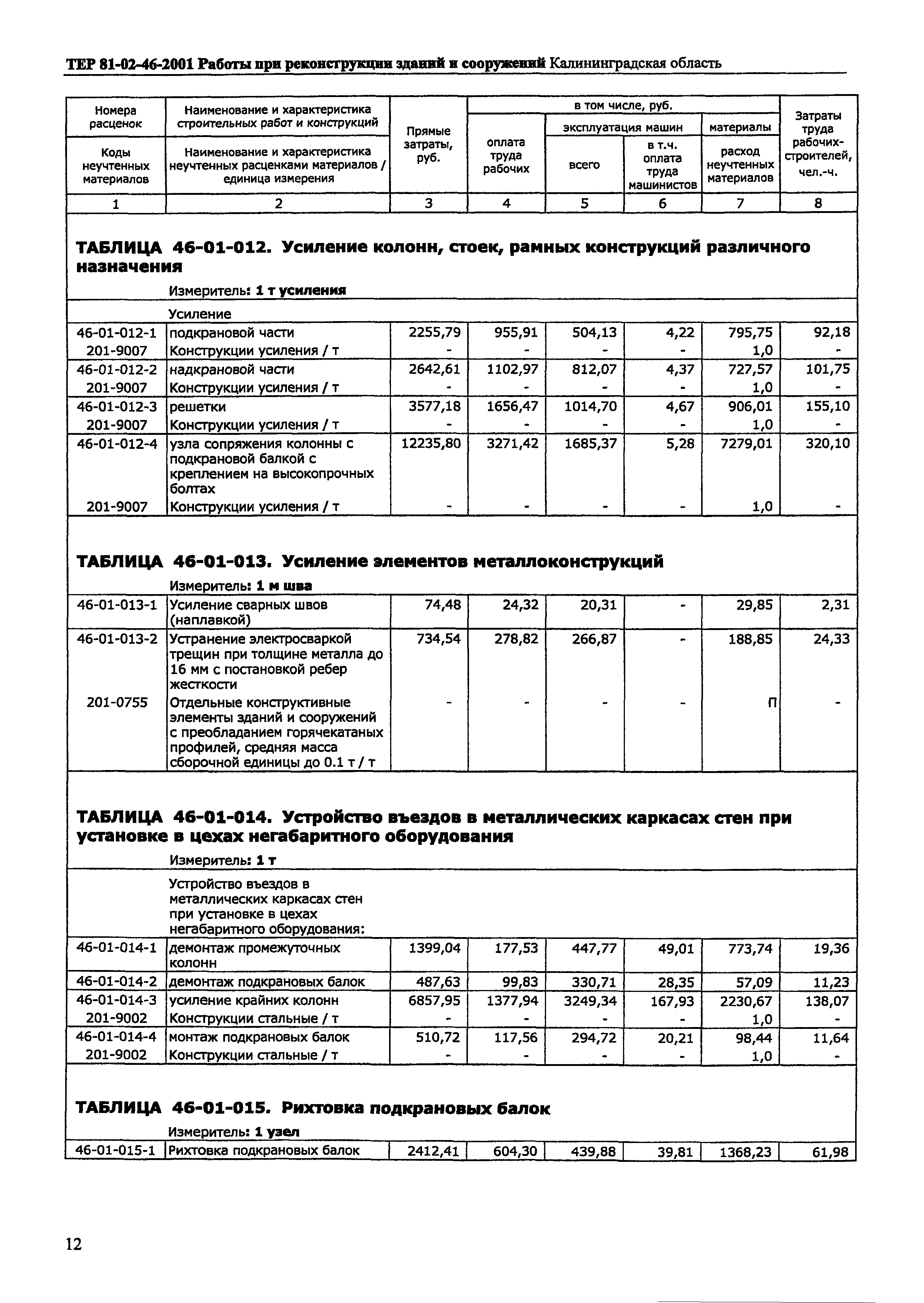 ТЕР Калининградской области 2001-46