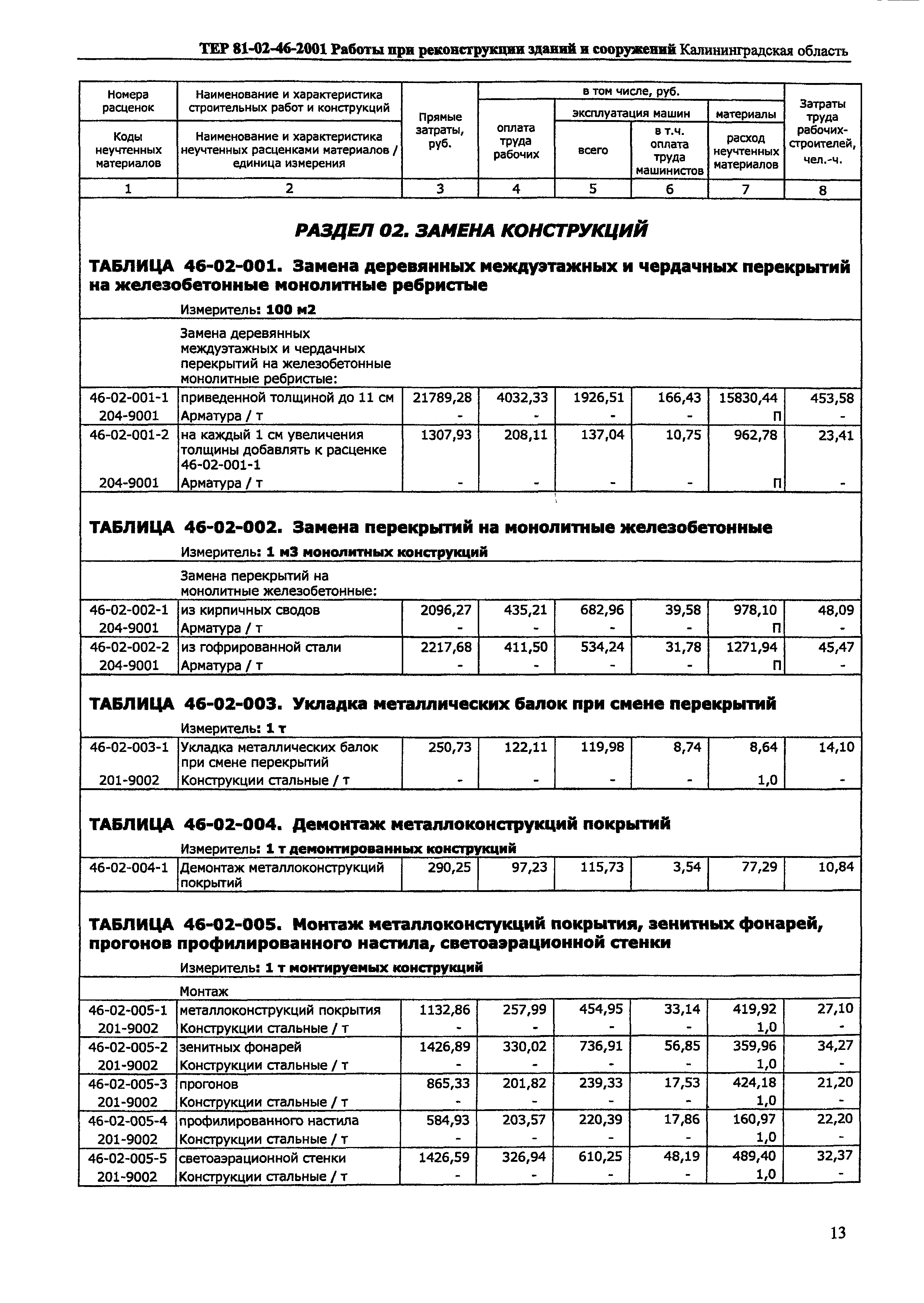 ТЕР Калининградской области 2001-46