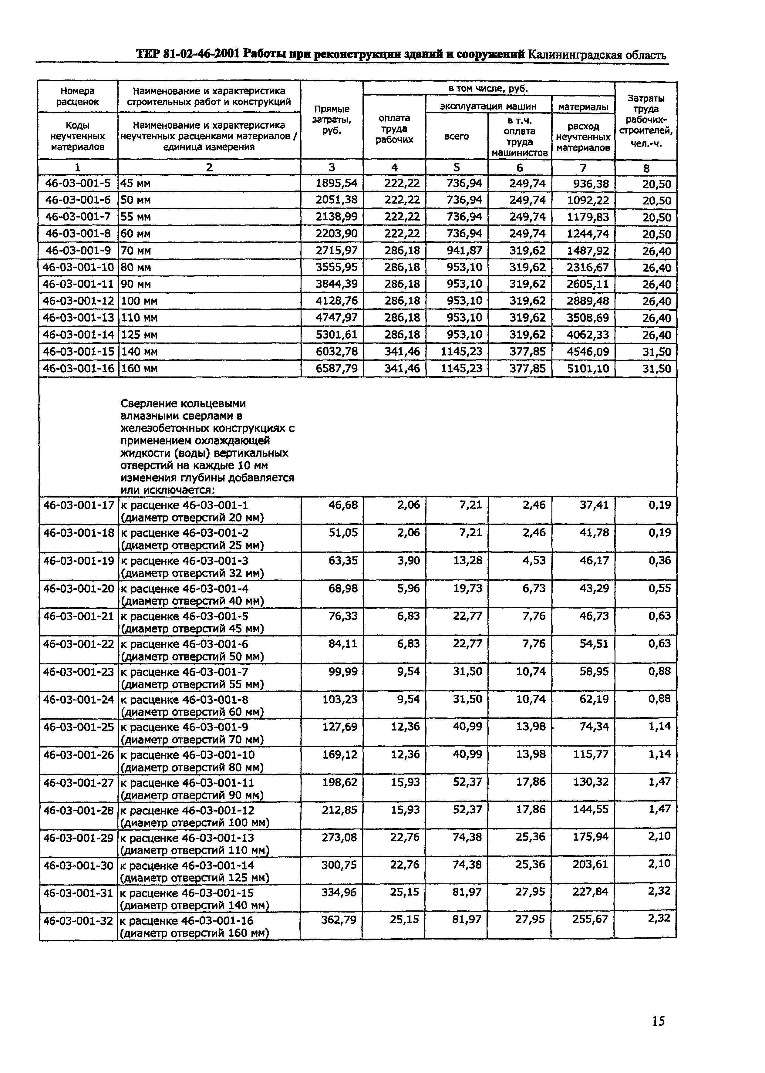 ТЕР Калининградской области 2001-46