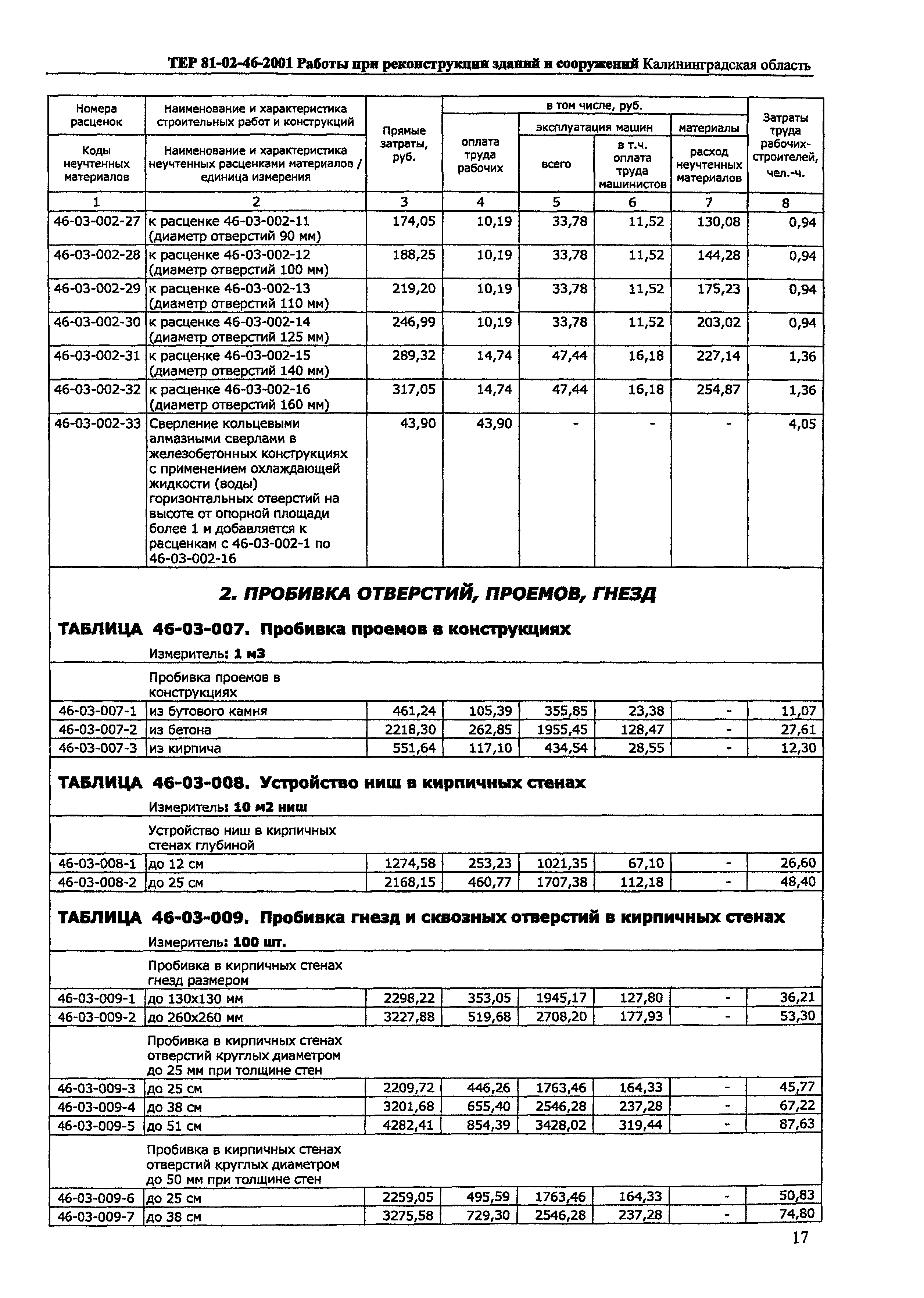 ТЕР Калининградской области 2001-46