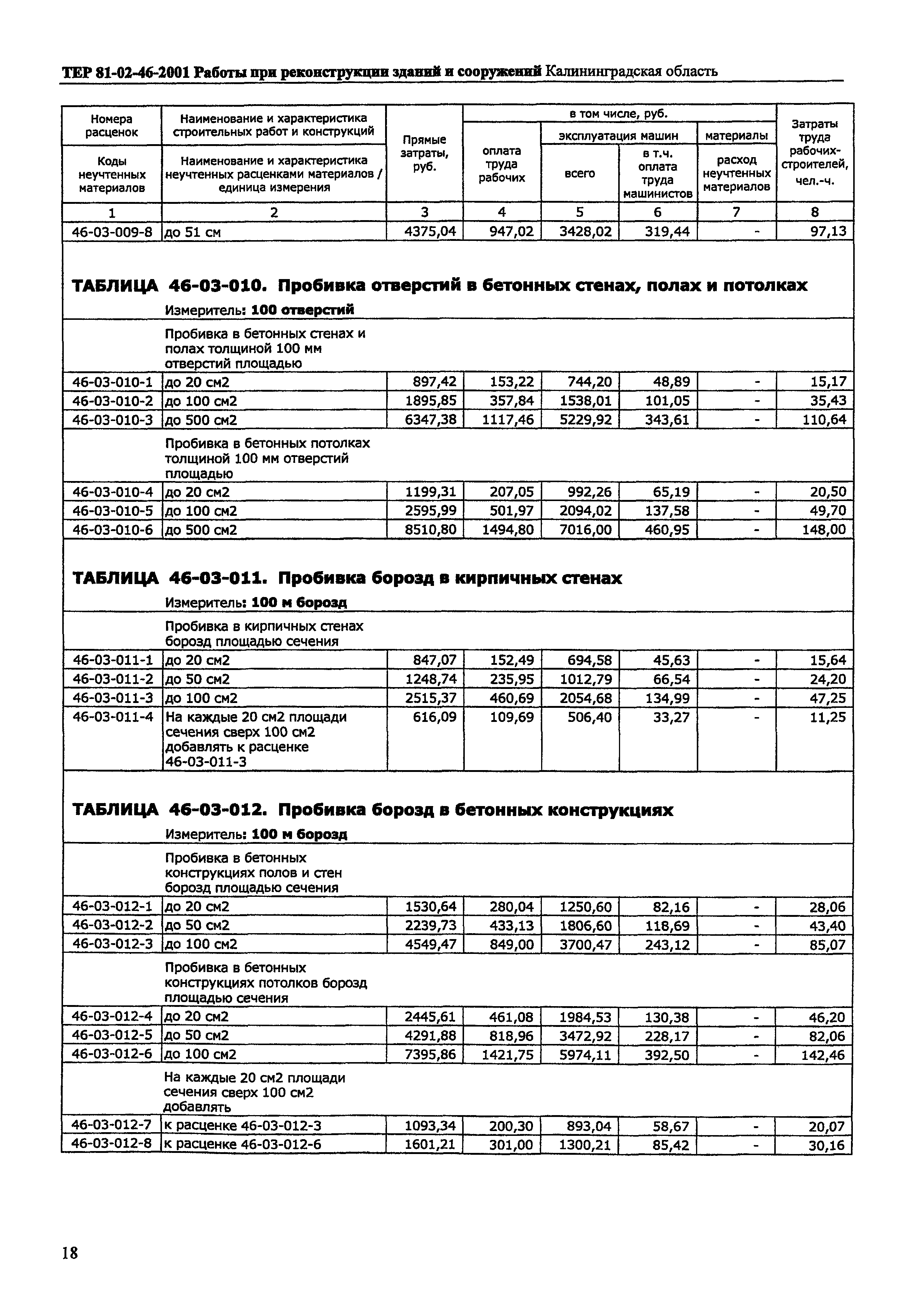 ТЕР Калининградской области 2001-46