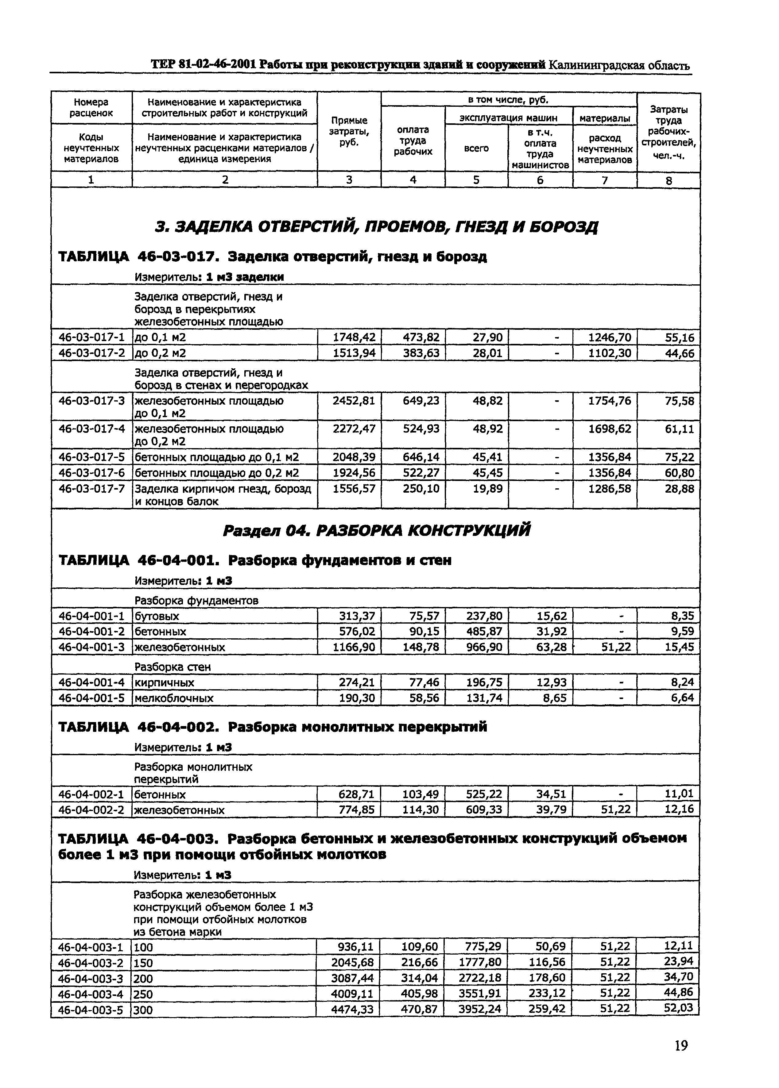 ТЕР Калининградской области 2001-46