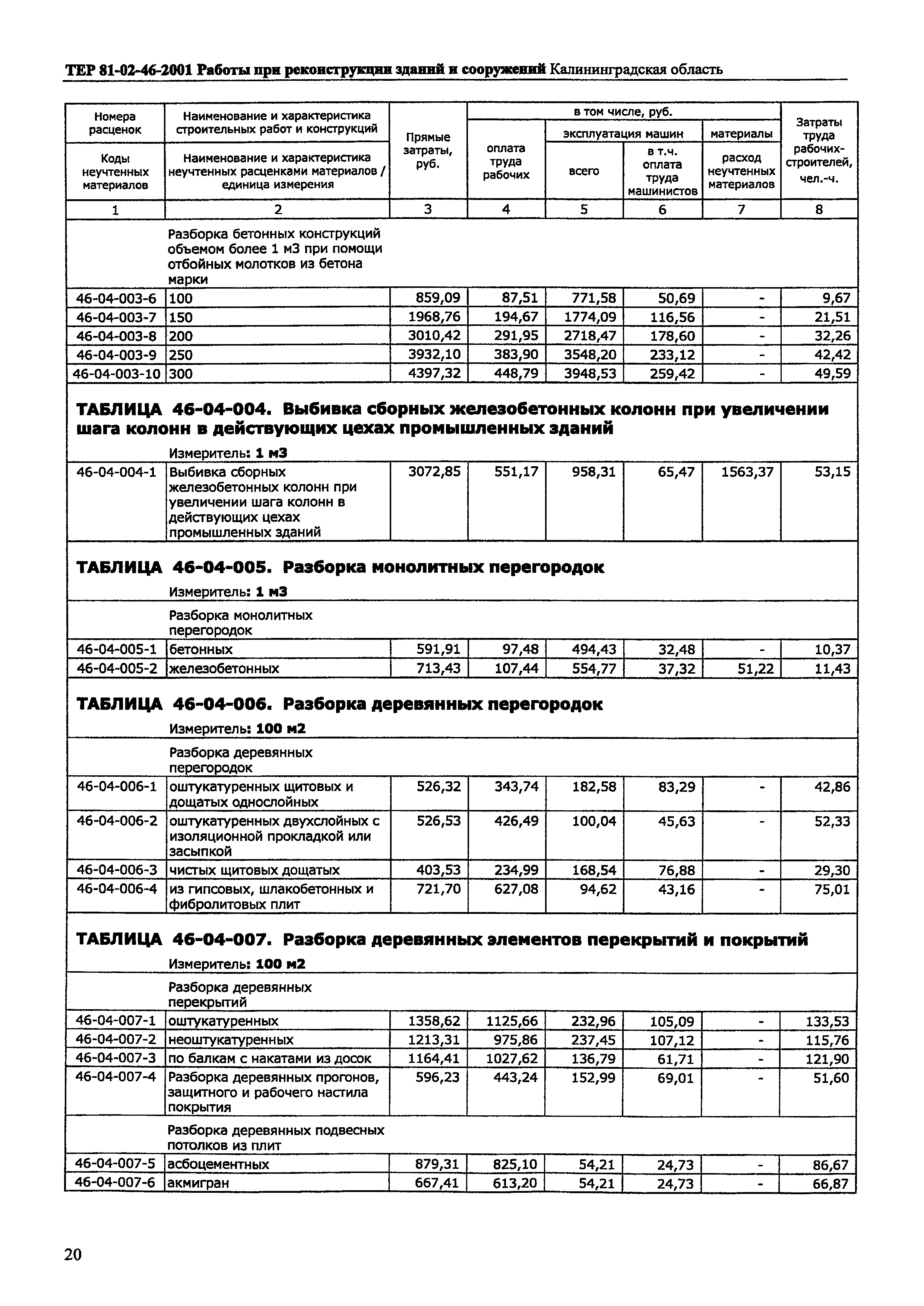 ТЕР Калининградской области 2001-46