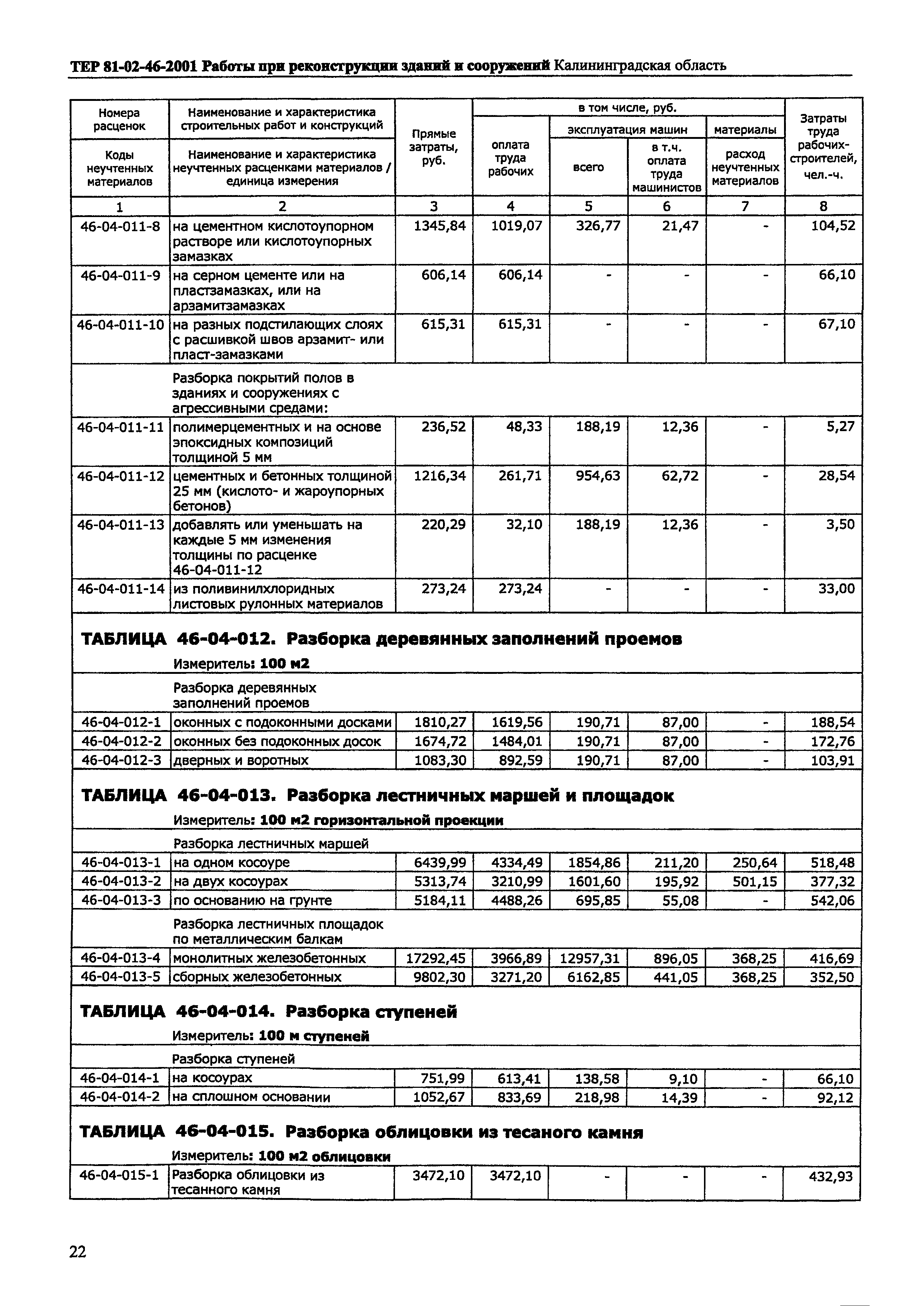 ТЕР Калининградской области 2001-46